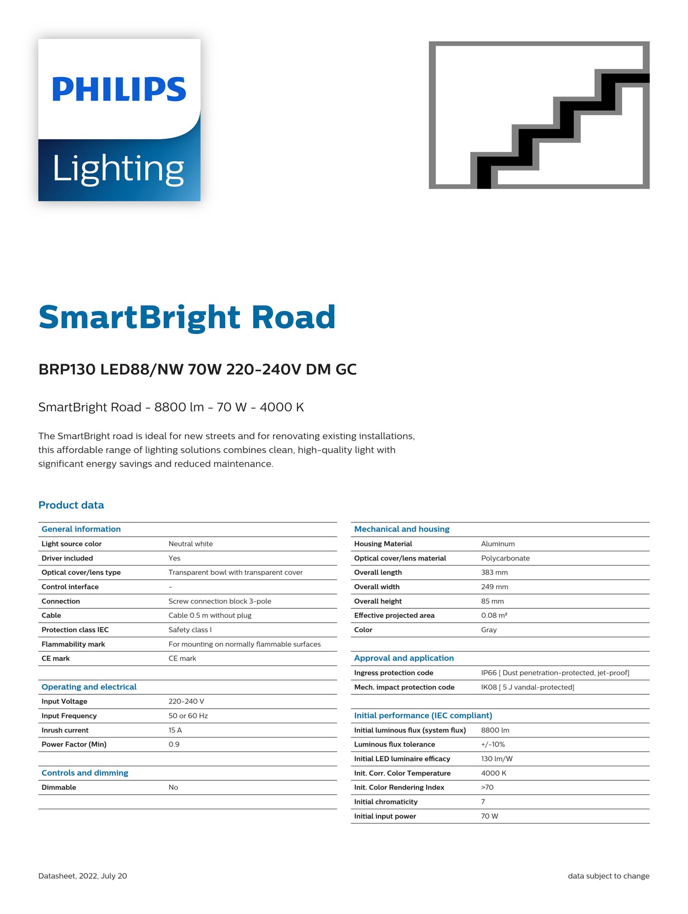 PHILIPS SmartBright Road BRP130 LED88/NW 70W 220-240V DM GC 911401675107