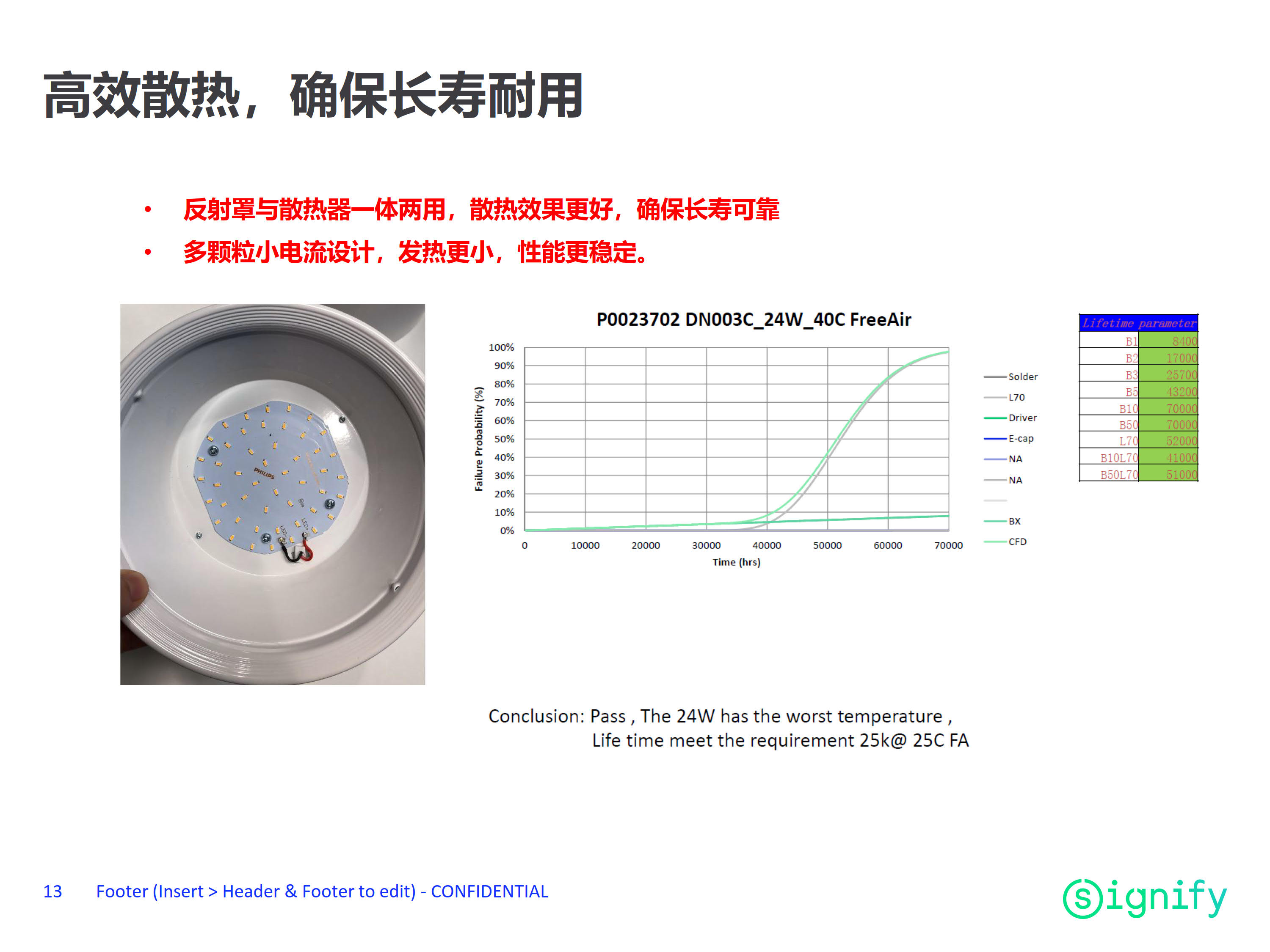 PHILIPS LED surface downlight DN003C LED10/WW 12W 220-240V D175 CN 929001970210