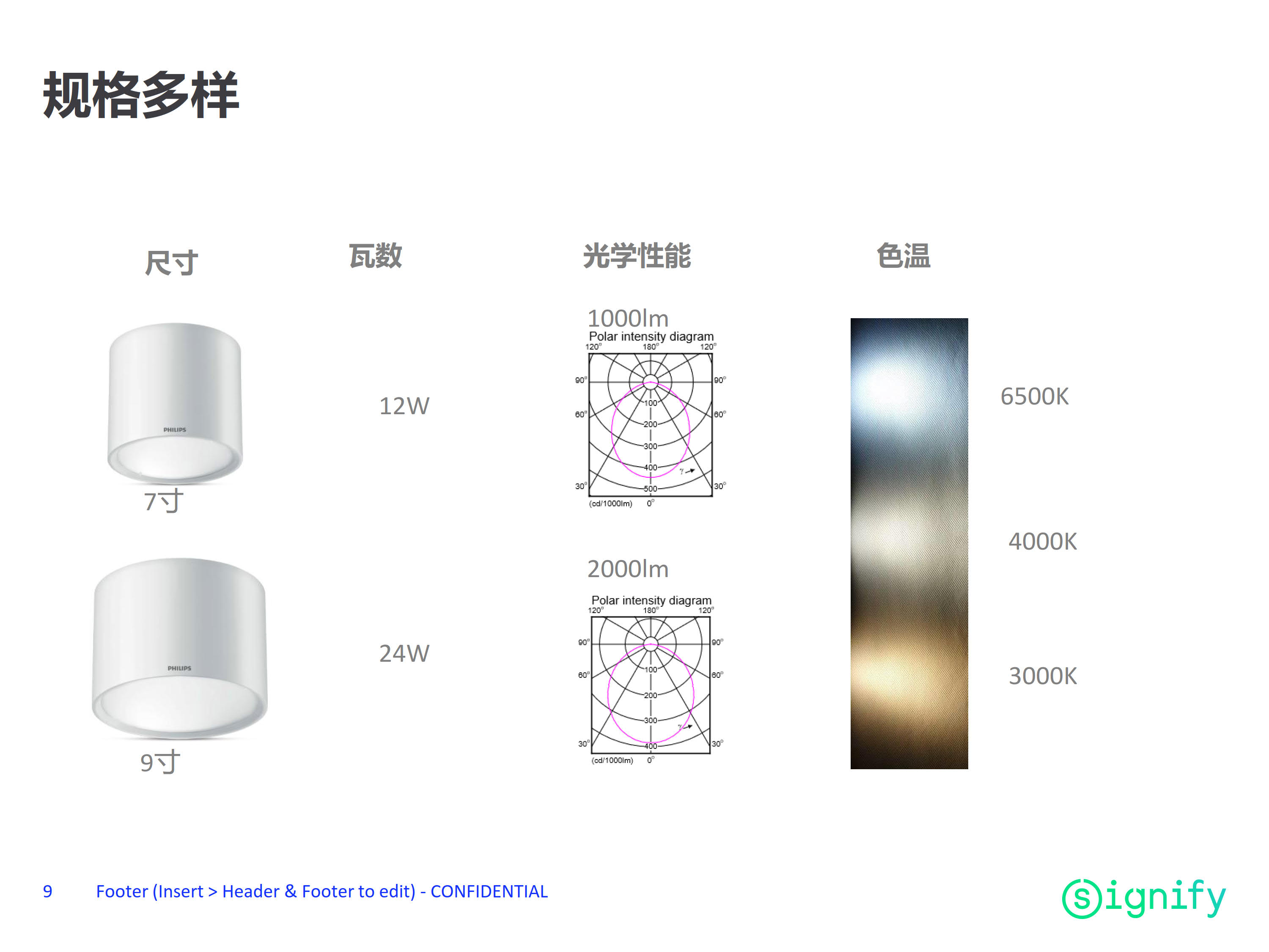 PHILIPS LED surface downlight DN003C LED10/NW 12W 220-240V D175 CN 929001970310