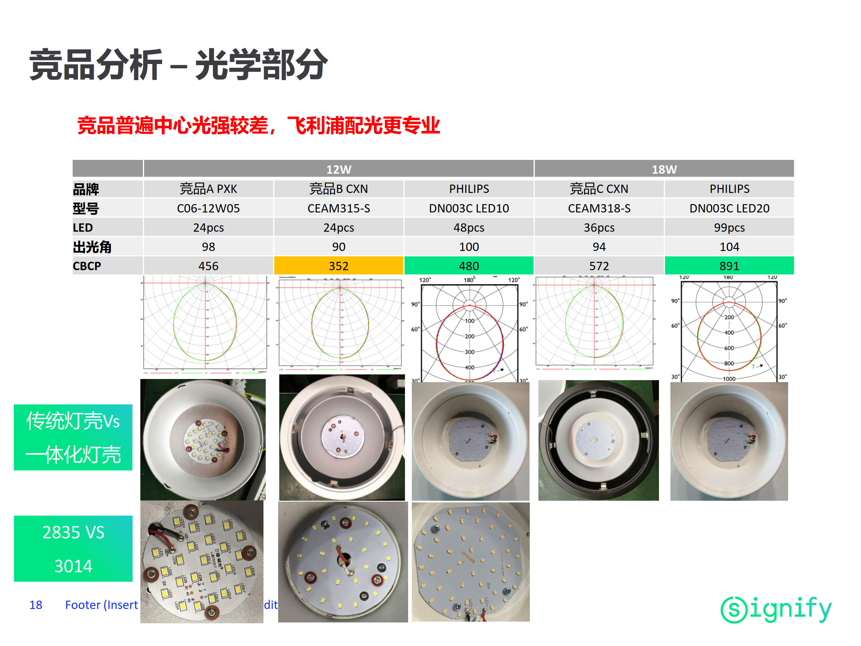 PHILIPS LED surface downlight DN003C LED10/NW 12W 220-240V D175 CN 929001970310