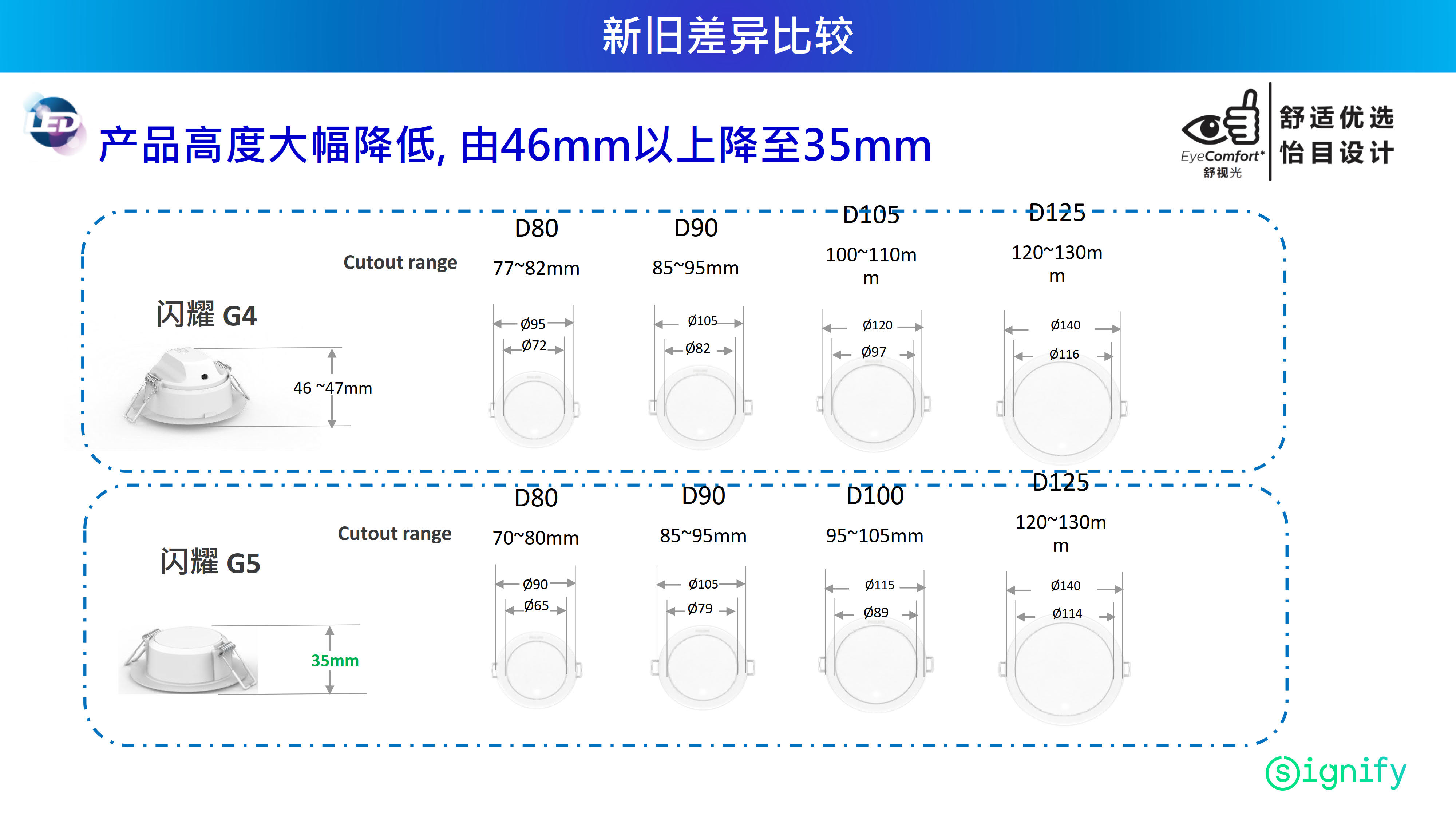 PHILIPS LED downlight 59447 MESON 5.5W 6500K D90 WH 929003268509