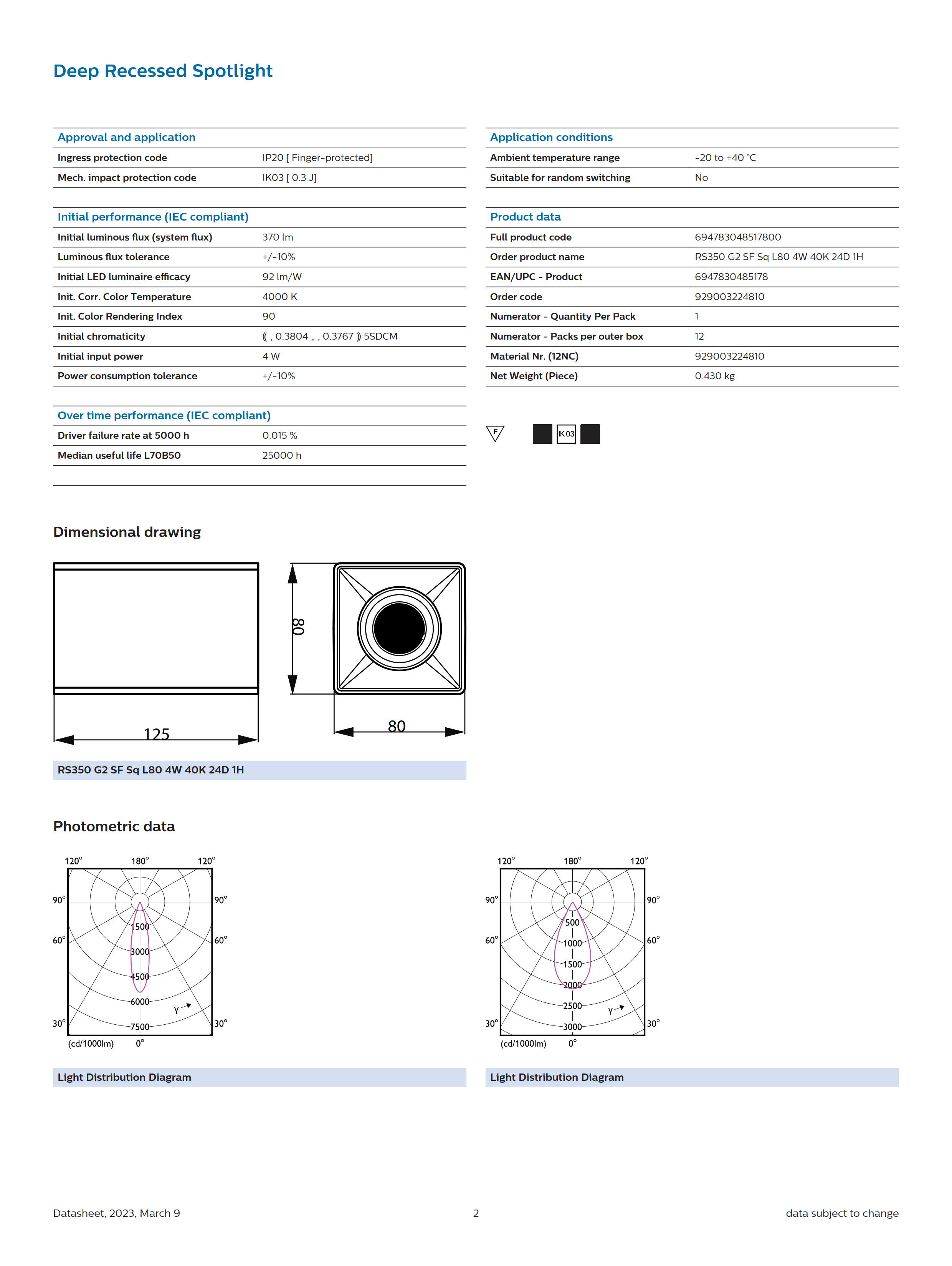 PHILIPS LED Spotlight Surface Mount RS350 G2 SF Sq L80 4W 40K 24D 1H 929003224810