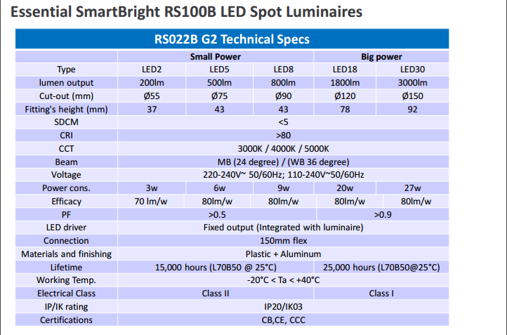 PHILIPS LED Spotlight RS100B LED2 840 3W 220V D55 MB CN 929001979810