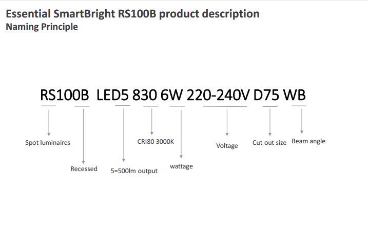 PHILIPS LED Spotlight RS100B LED2 840 3W 220V D55 MB CN 929001979810