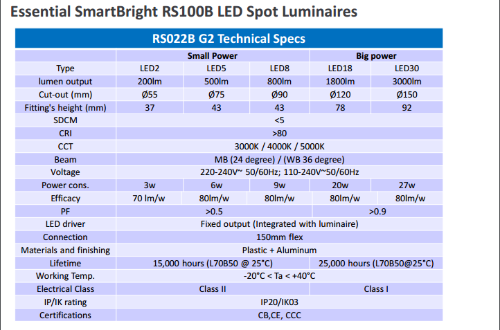 PHILIPS LED Spotlight RS100B LED30 840 27W 220V D150 MB CN 929001982210