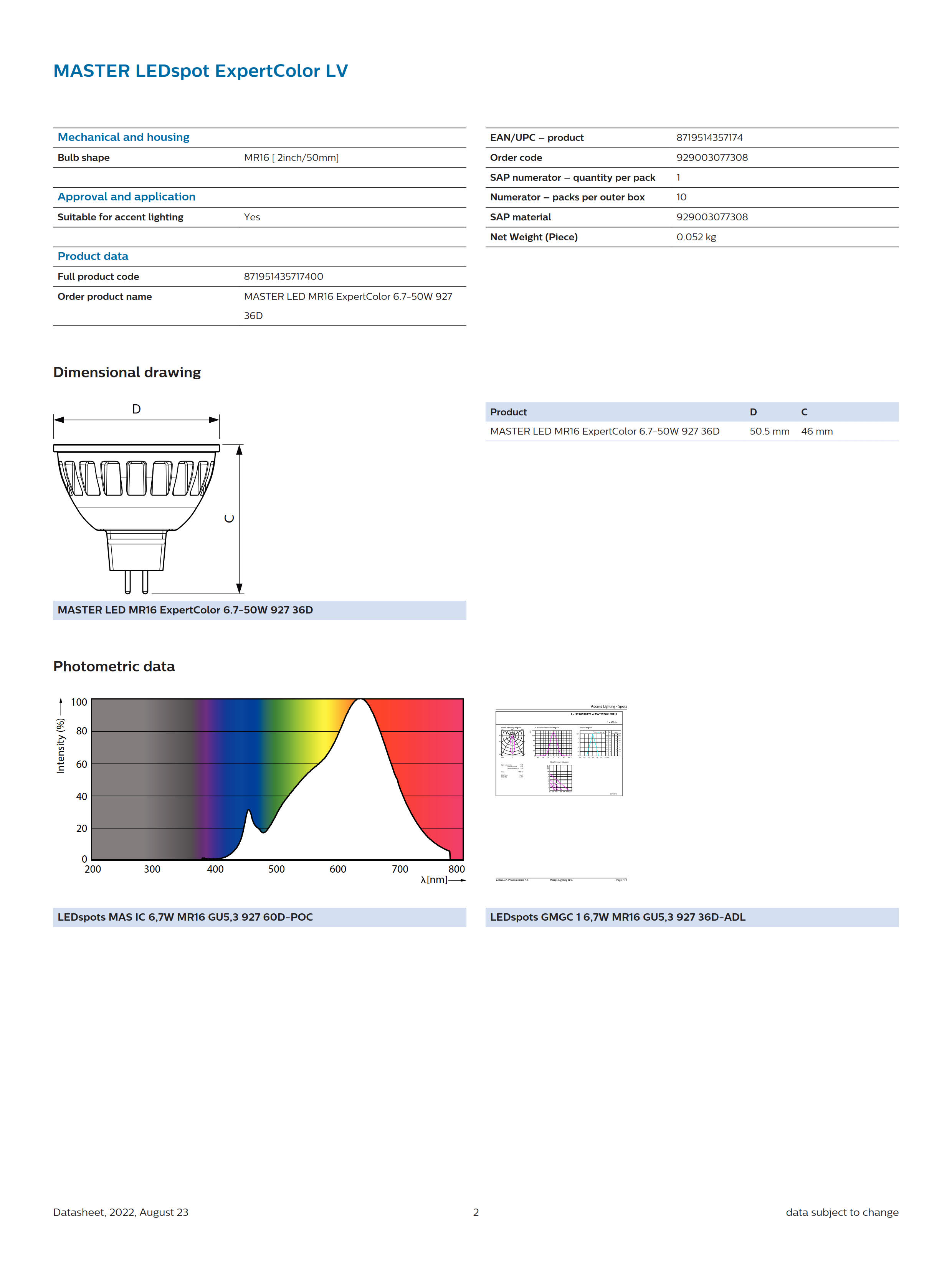 PHILIPS MAS LED MR16ExpertColor 6.7-50W 927 36D 929003077308