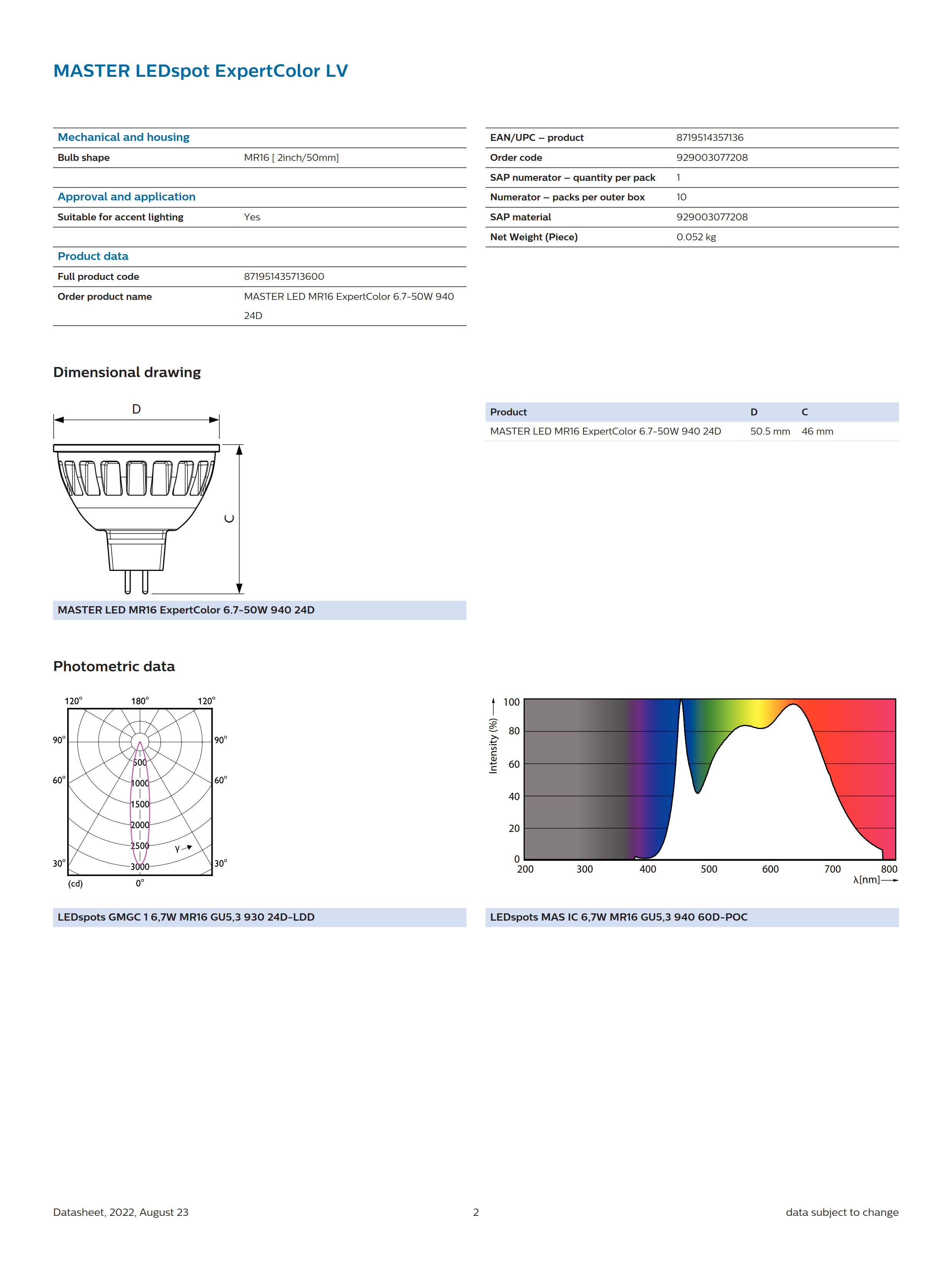 PHILIPS MAS LED MR16ExpertColor 6.7-50W 940 24D 929003077208