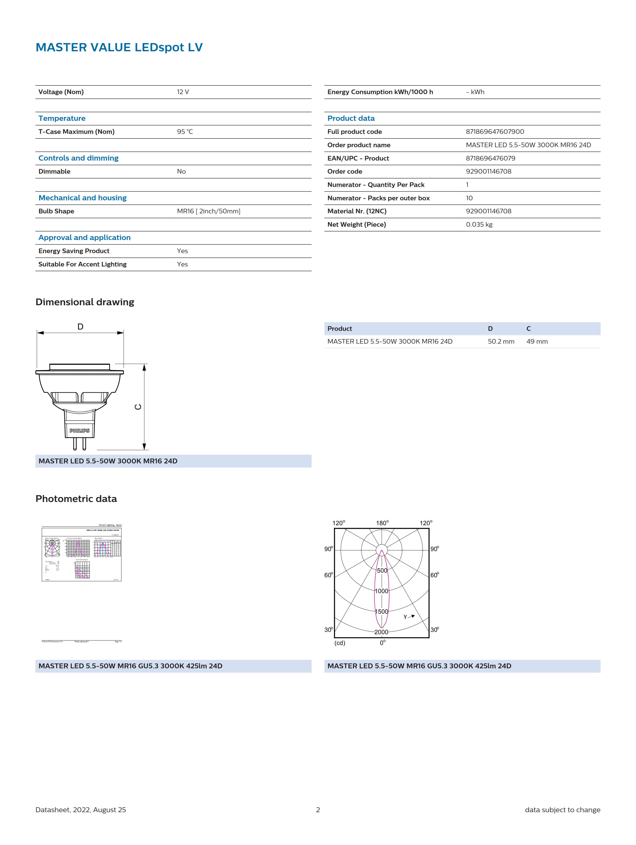 PHILIPS MASTER LED 5.5-50W 3000K MR16 24D 929001146708