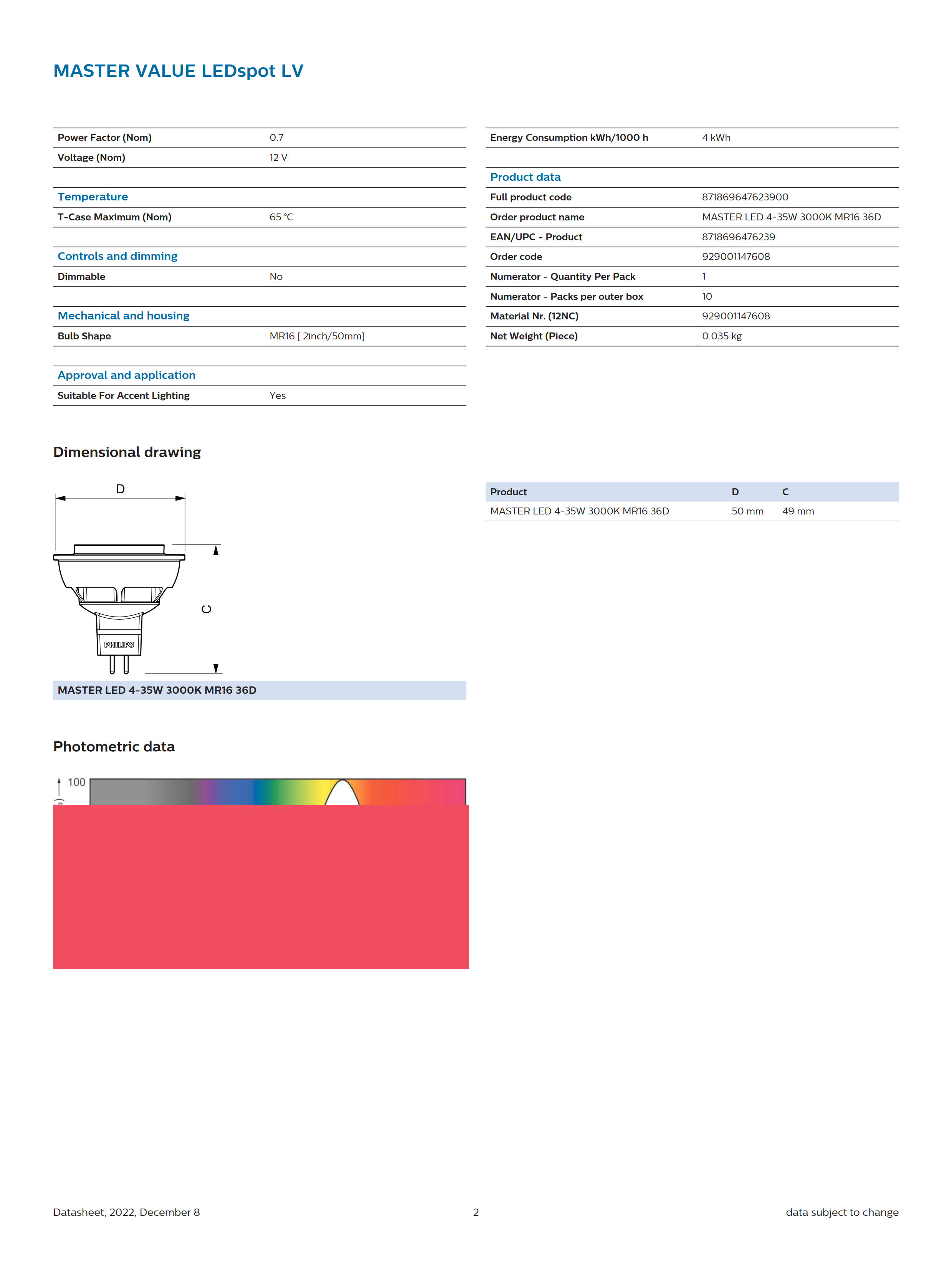 PHILIPS MASTER LED 4-35W 3000K MR16 36D 929001147608