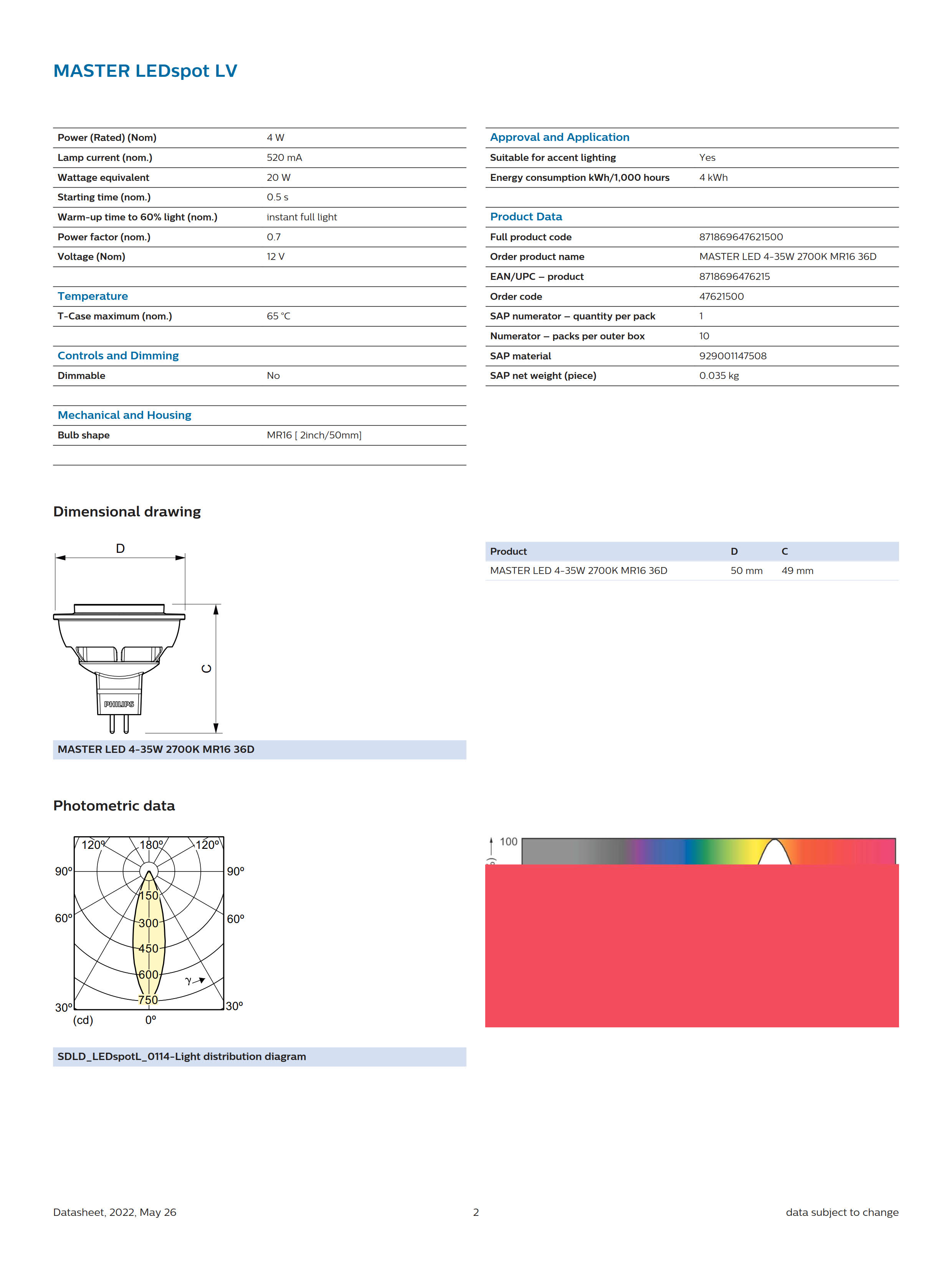 PHILIPS MASTER LED 4-35W 2700K MR16 36D 929001147508