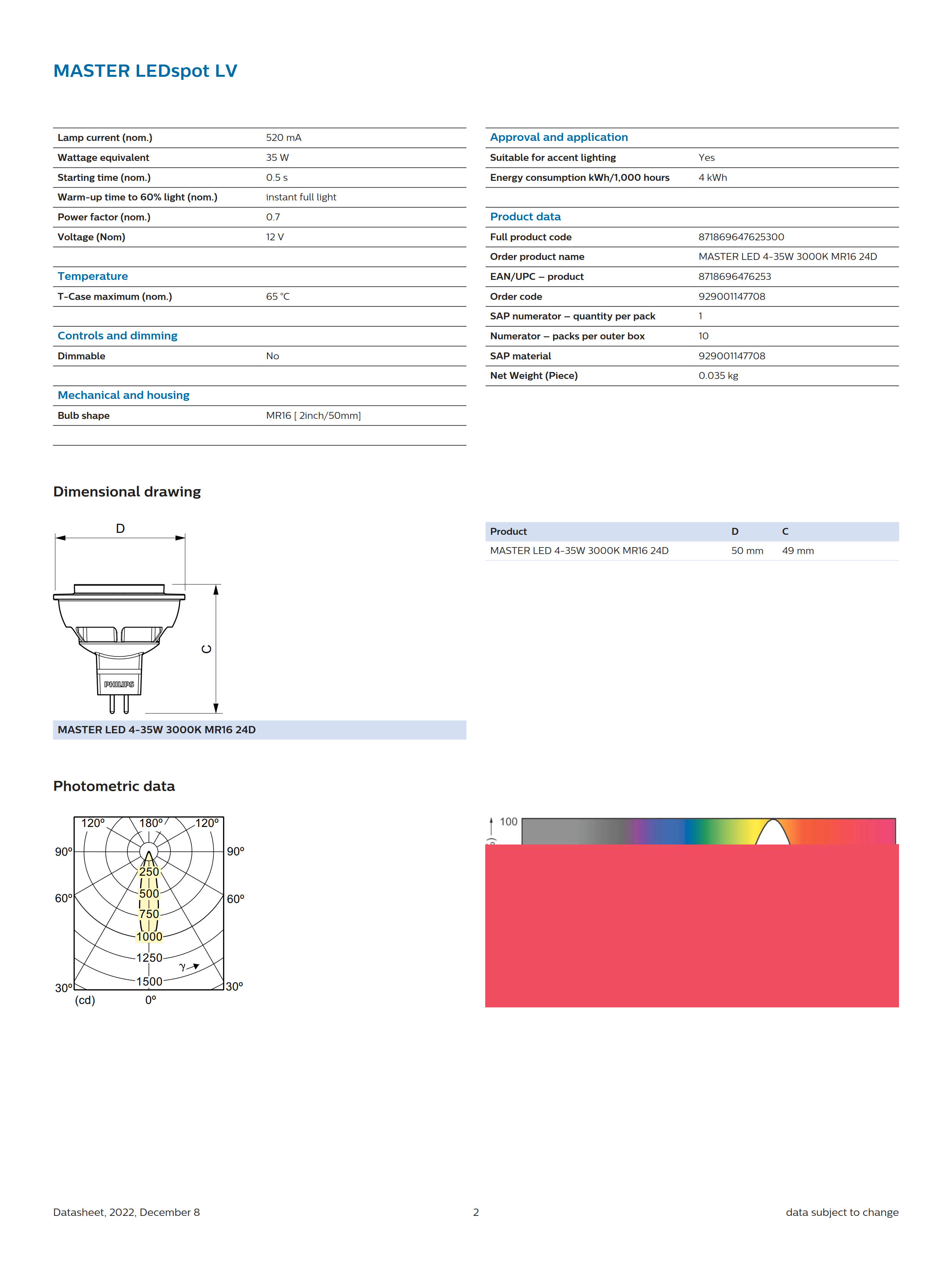 PHILIPS MASTER LED 4-35W 3000 KMR16 24D 929001147708