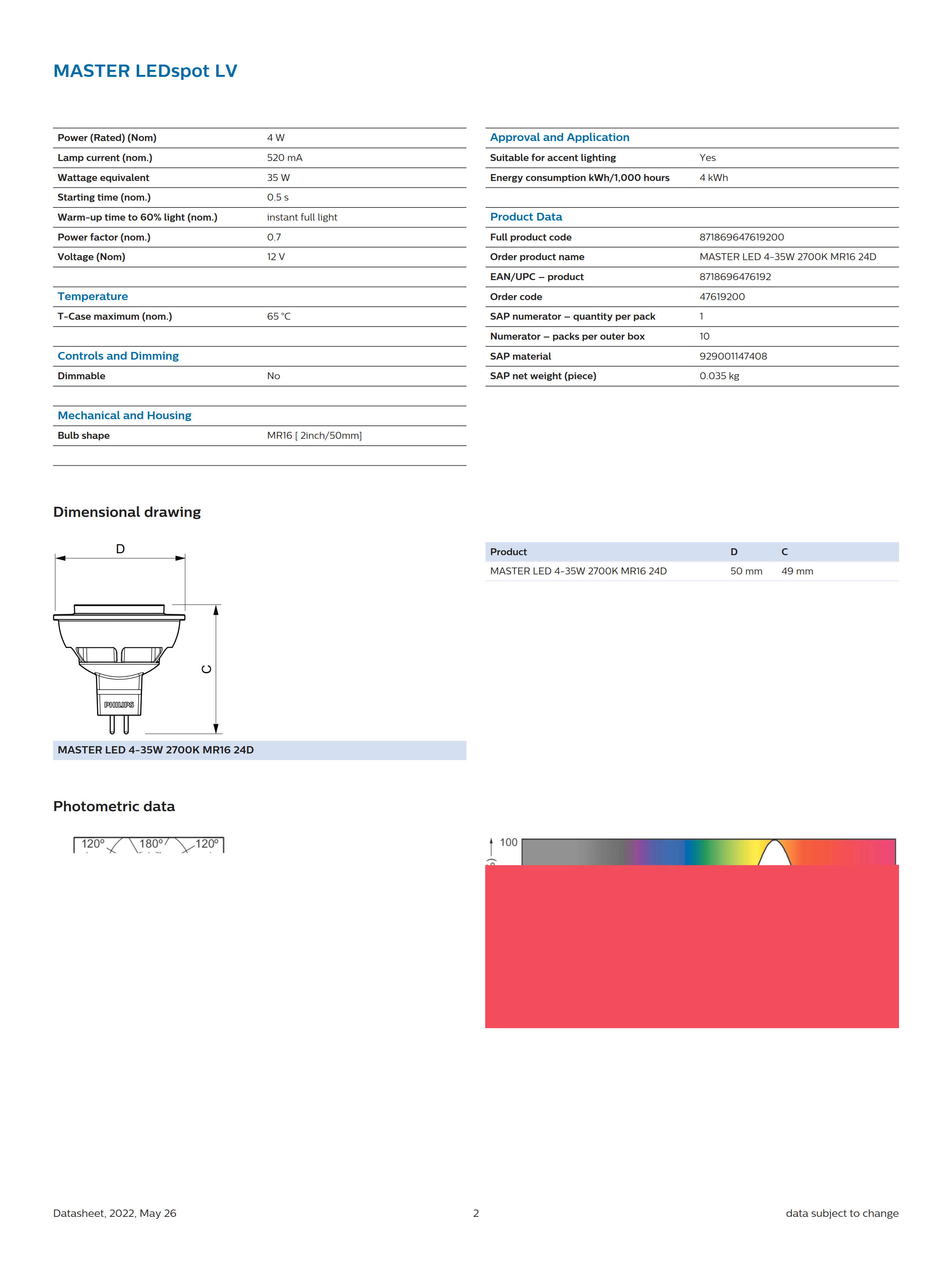 PHILIPS MASTER LED 4-35W 2700K MR16 24D 929001147408