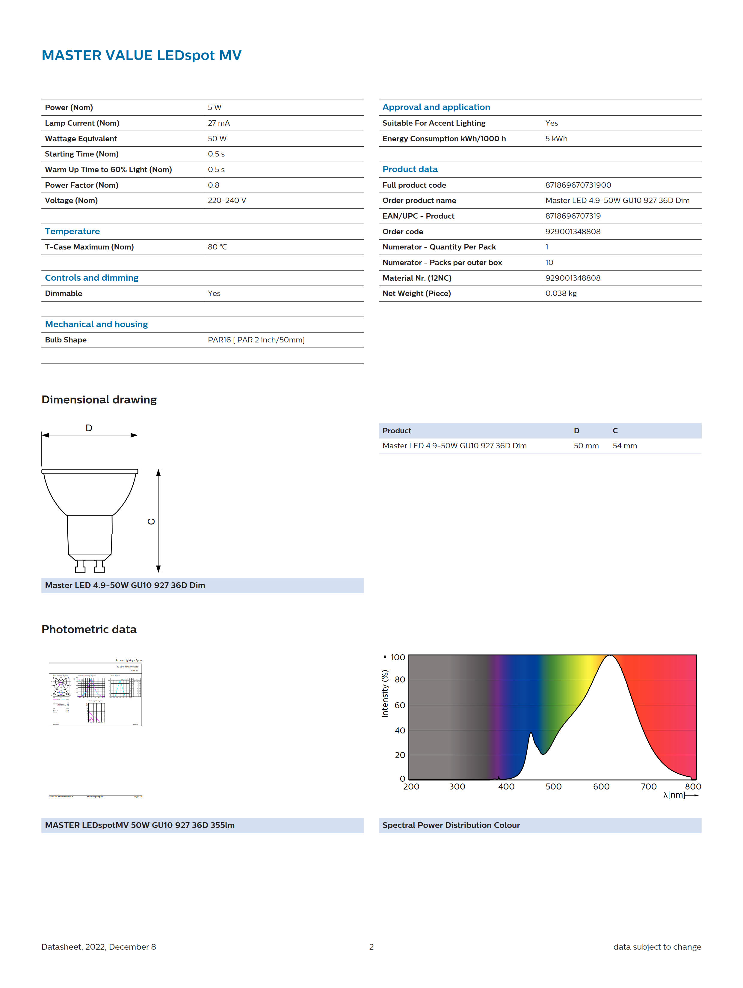 PHILIPS Master LED 4.9-50W GU10 927 36D Dim 929001348808