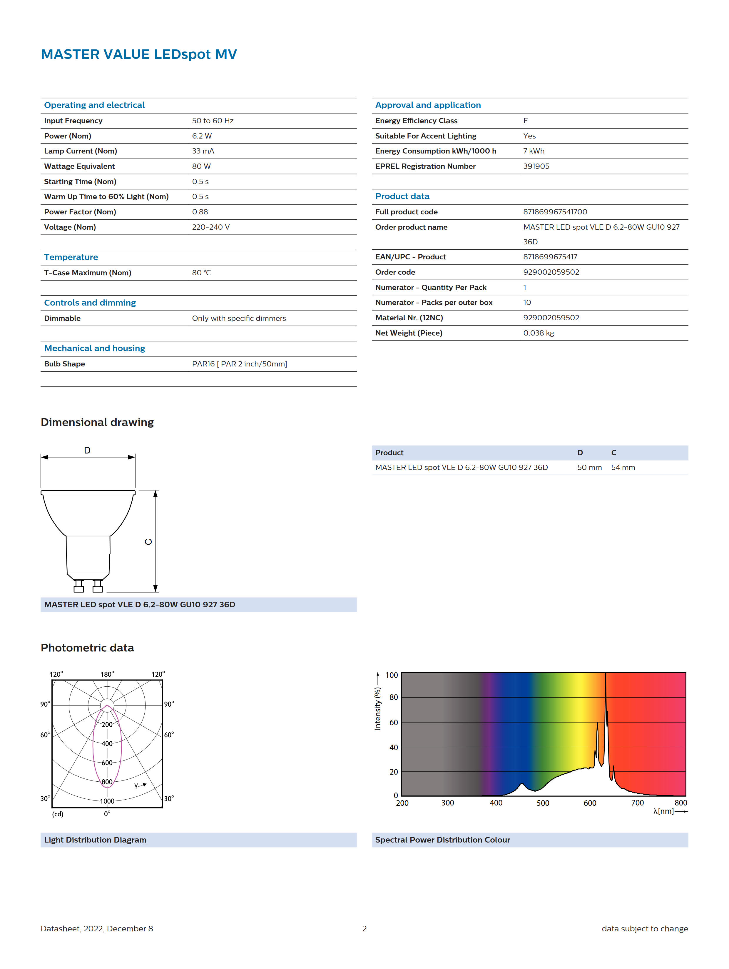 PHILIPS MASTER LED spot VLED 6.2-80W GU10 927 36D 929002059502