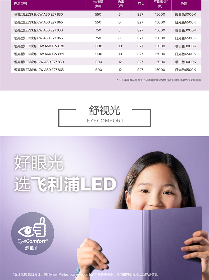 PHILIPS LED bulb E14 eyecare 3.5W 220V 3000K 929002975009