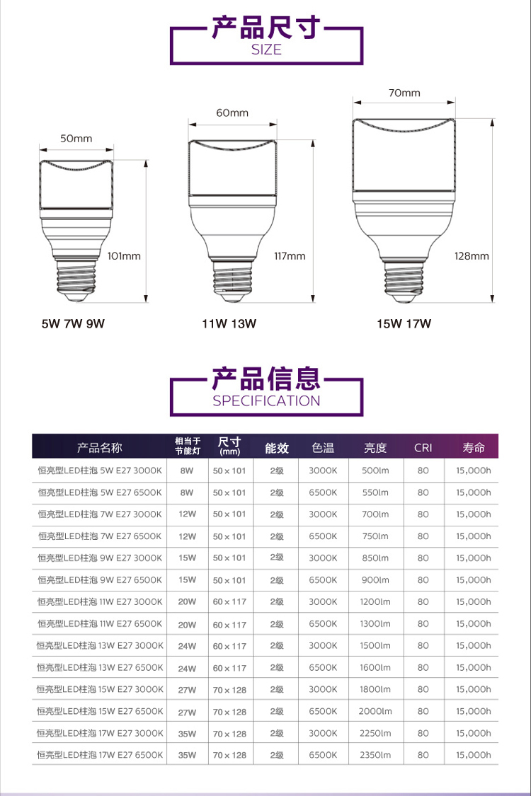 PHILIPS LED bulb E27 eyecare 13W 220V 3000K 929002433209