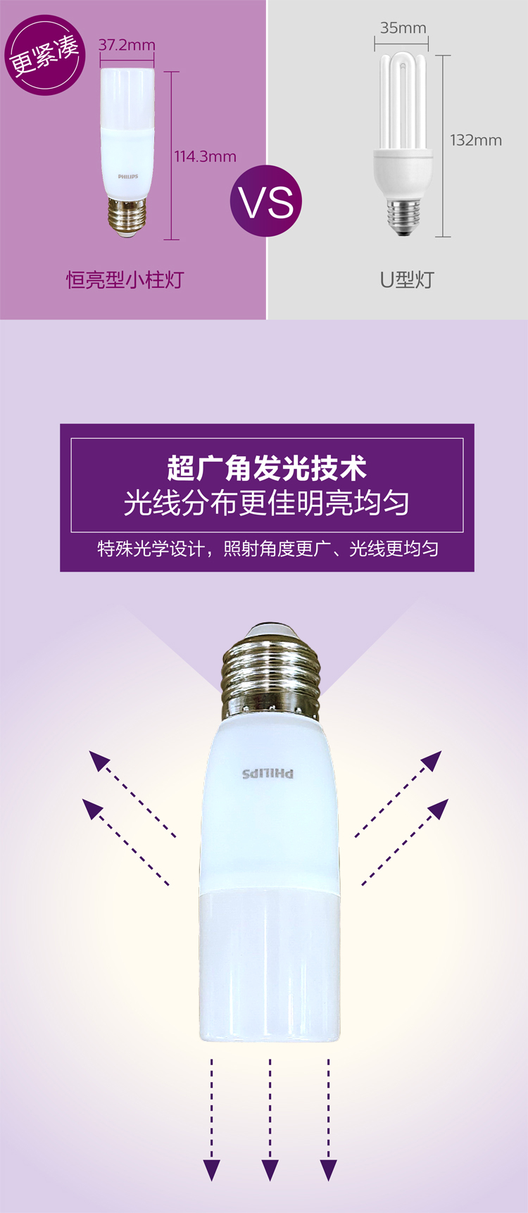 PHILIPS LED bulb Stick 5.5W E27 3000K 1CT/12 CN 929001900909