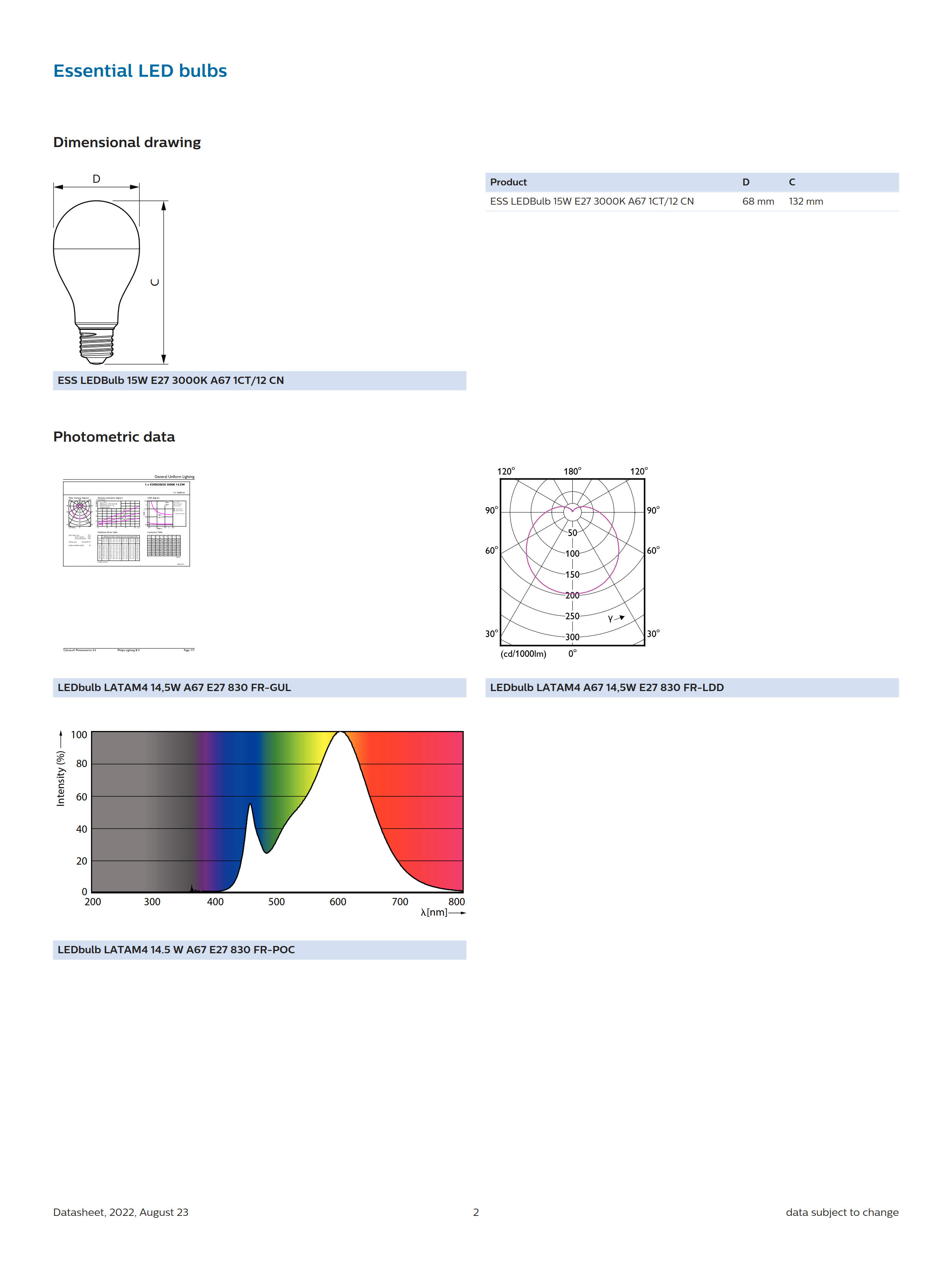 PHILIPS Essential LED bulbs 15W E27 3000K 230V 1CT/12 CN 929002003809