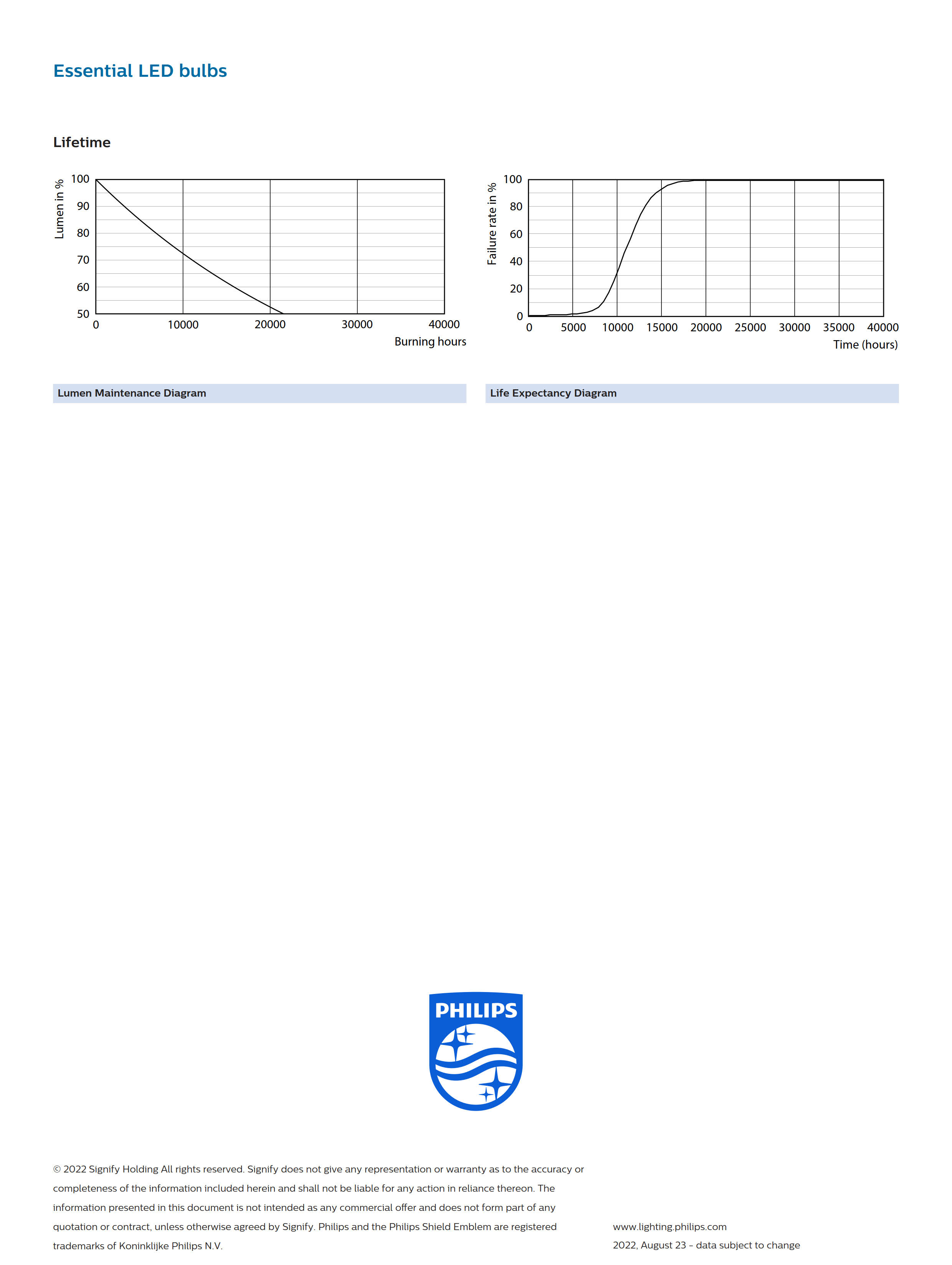 PHILIPS Essential LED bulbs 15W E27 6500K 230V 1CT/12 CN 929002003909