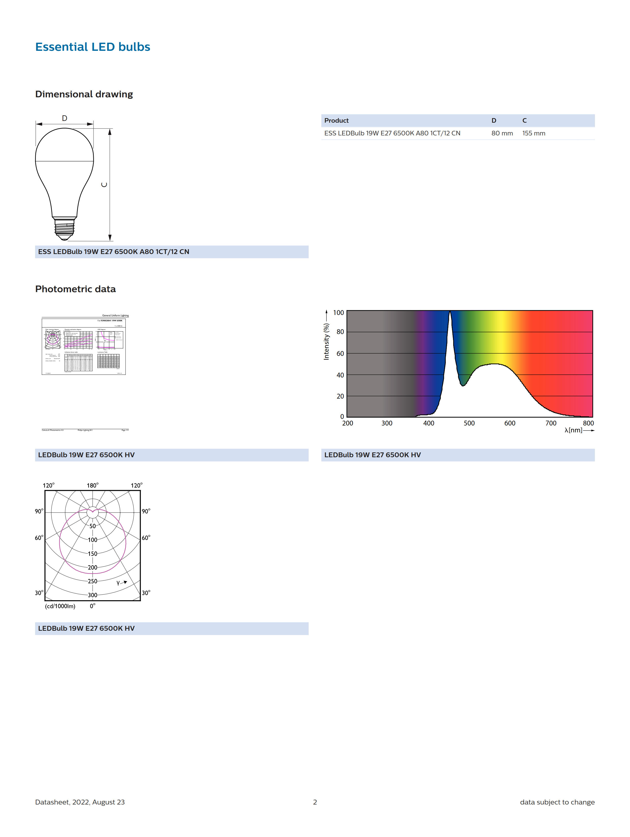 PHILIPS Essential LED bulbs 19W E27 6500K 230V 1CT/12 CN 929002004109