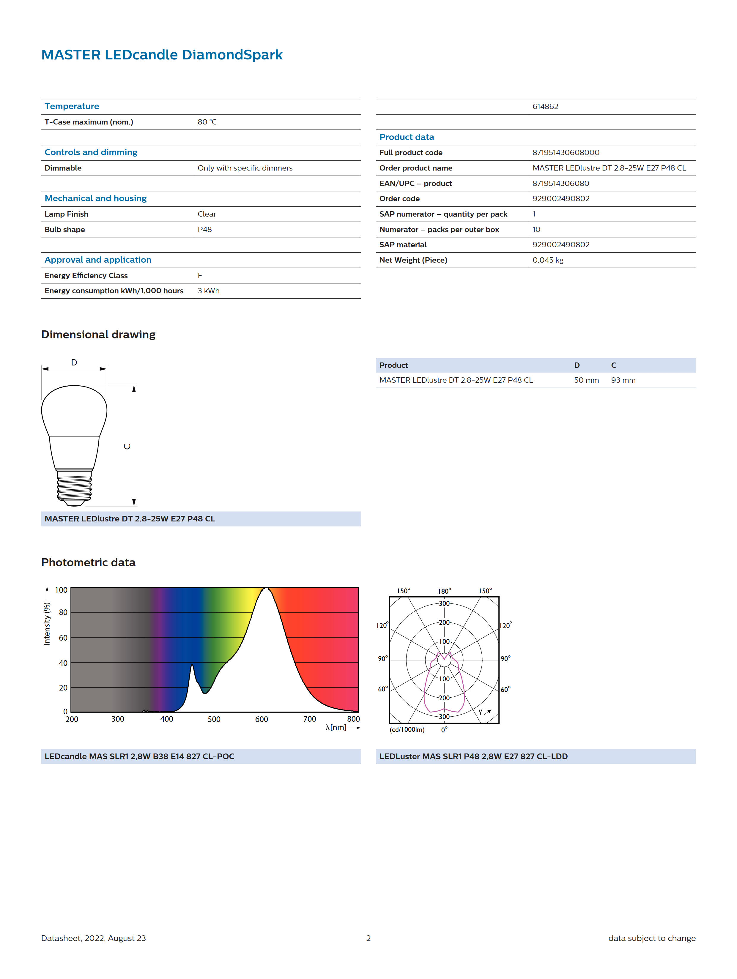 PHILIPS dimmable bulb MASTER LED bulb DT 2.8-25W E27 P48 CL 929002490802