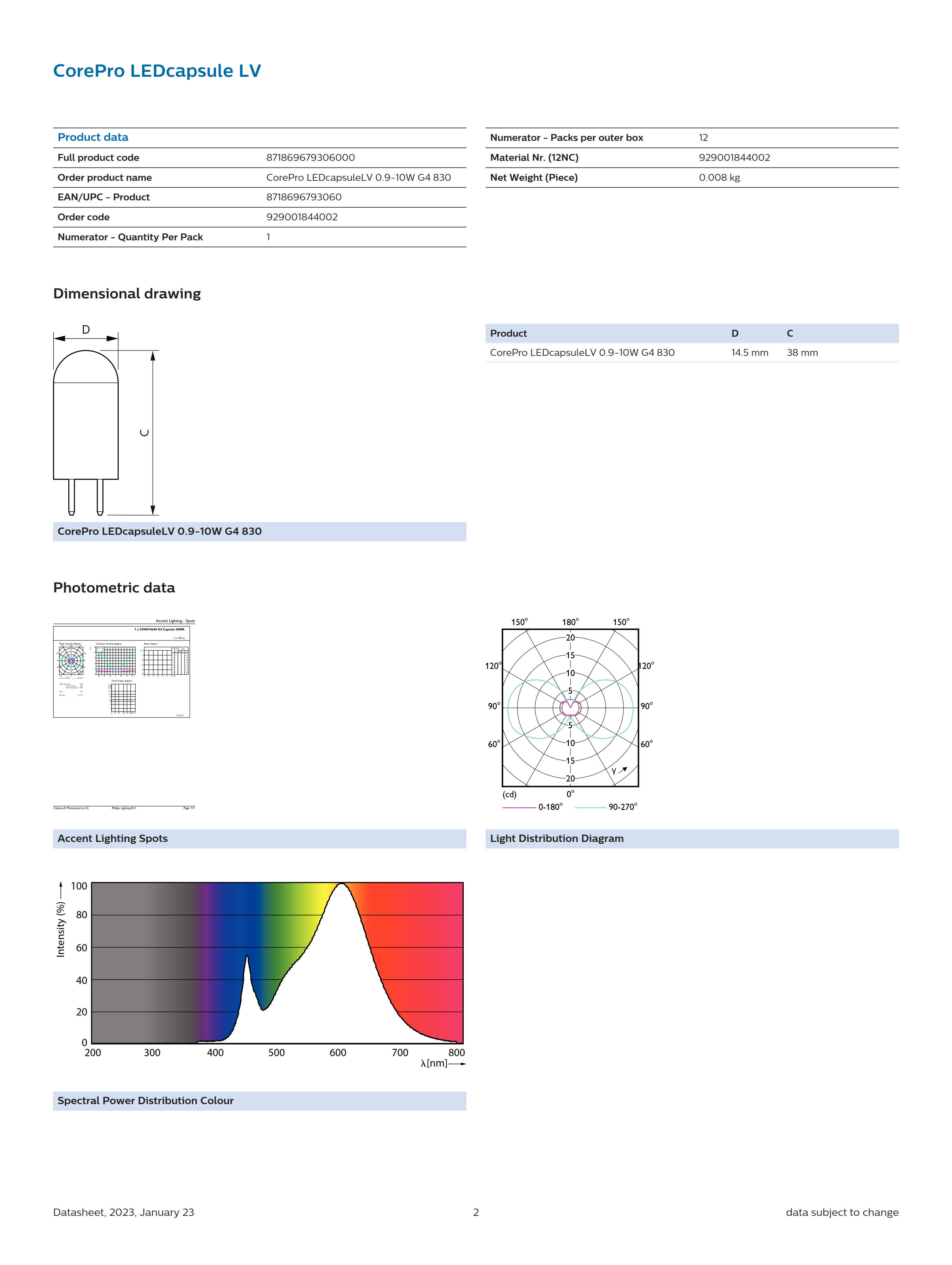 PHILIPS CorePro LED capsuleLV 0.9-10W G4 830 929001844002