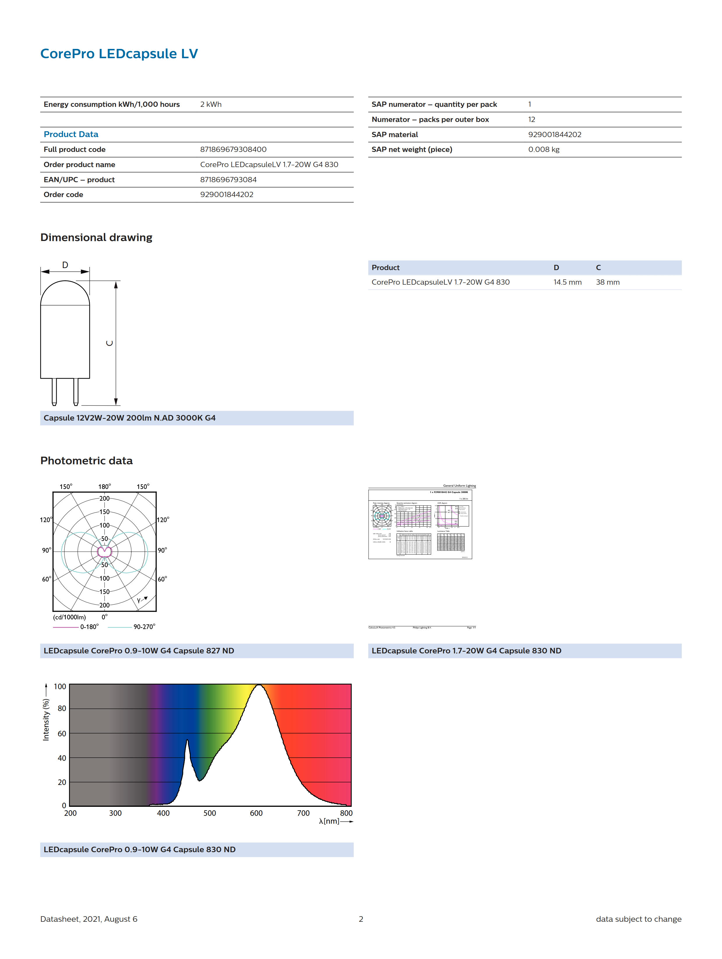 PHILIPS CorePro LEDcapsuleLV 1.7-20W G4 830 929001844202