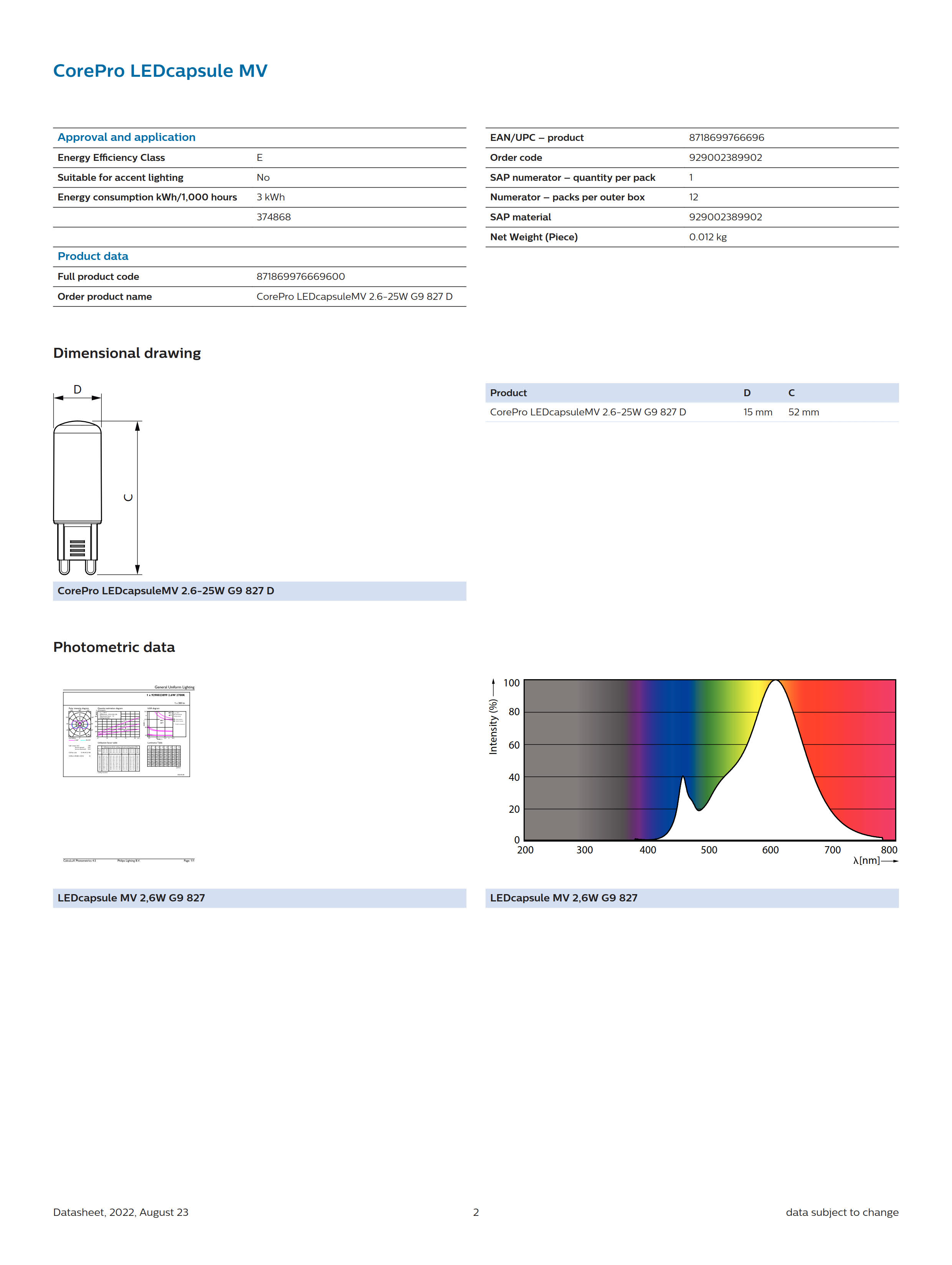 PHILIPS G9 bulb CorePro LEDcapsuleMV 2.6-25W G9 827 D 929002389902