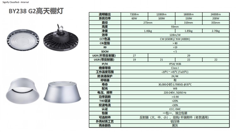 PHILIPS LED Highbay BY238P LED240/NW PSU GC G2 911401642207