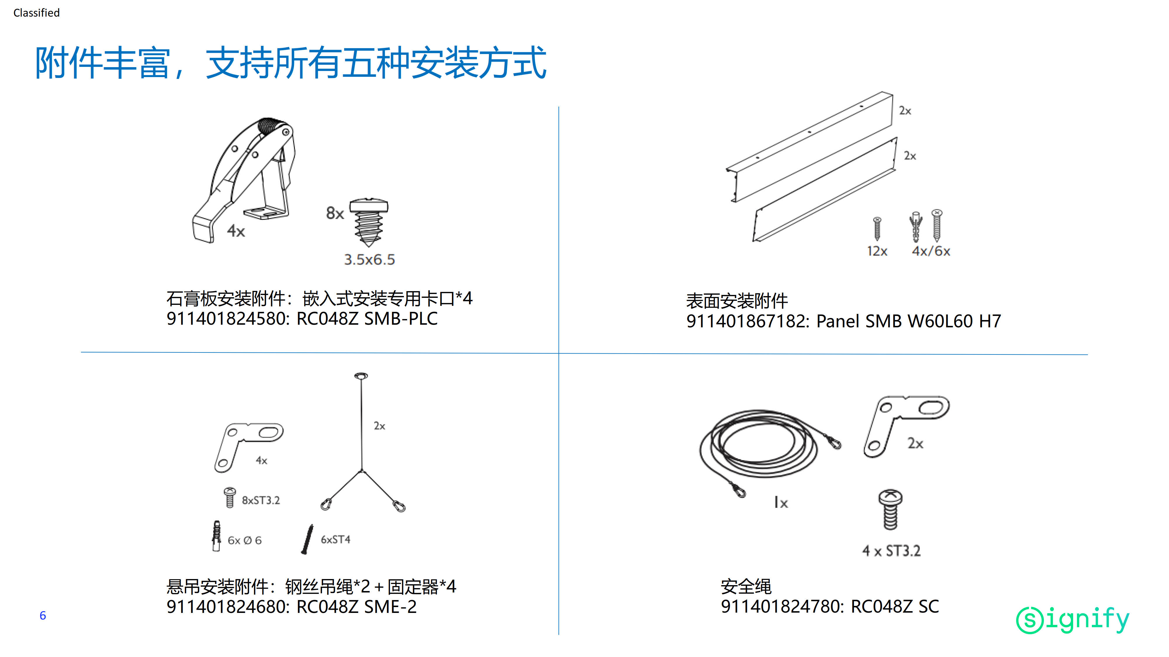 PHILIPS 2023 new model LED panel light RC037V coming soon