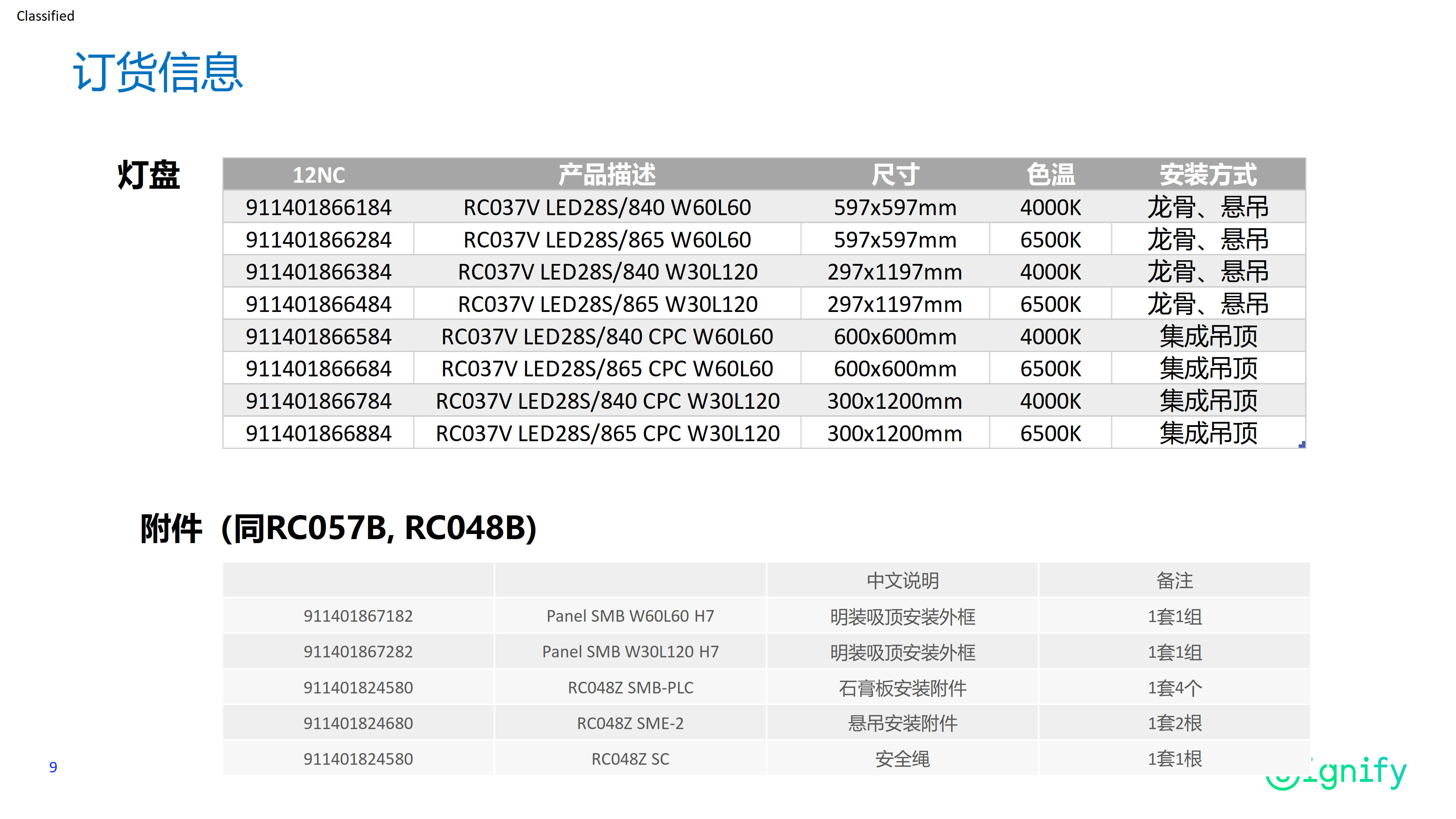 PHILIPS 2023 new model LED panel light RC037V coming soon