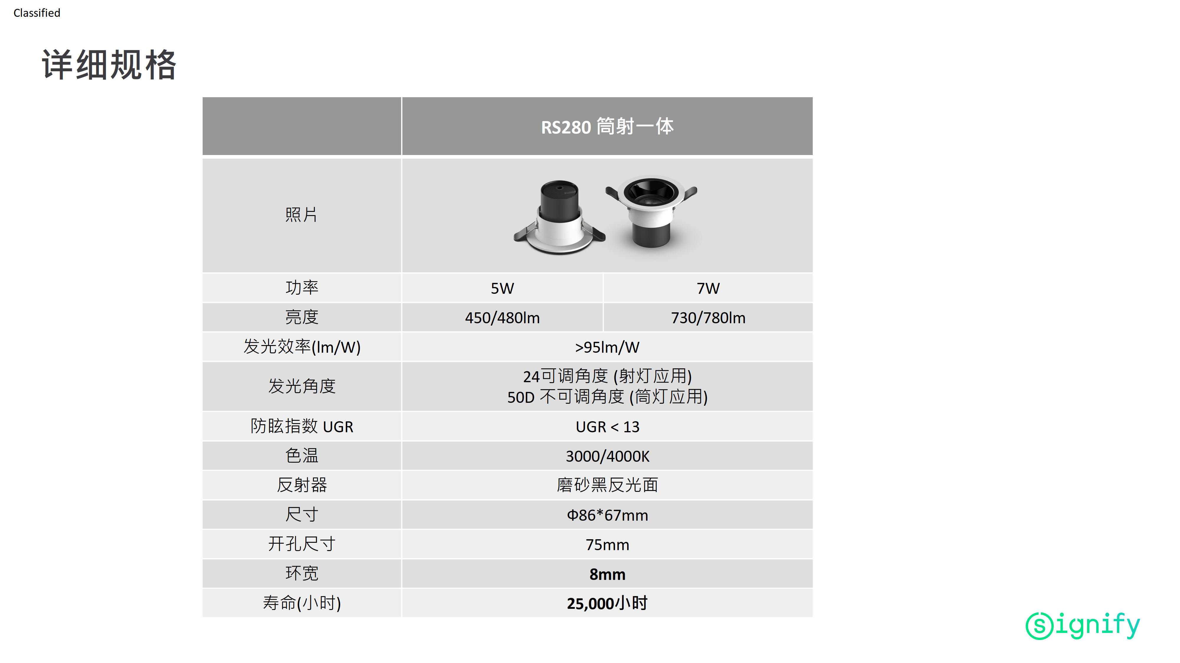 PHILIPS 2023 new model RS280 LED downlight available now