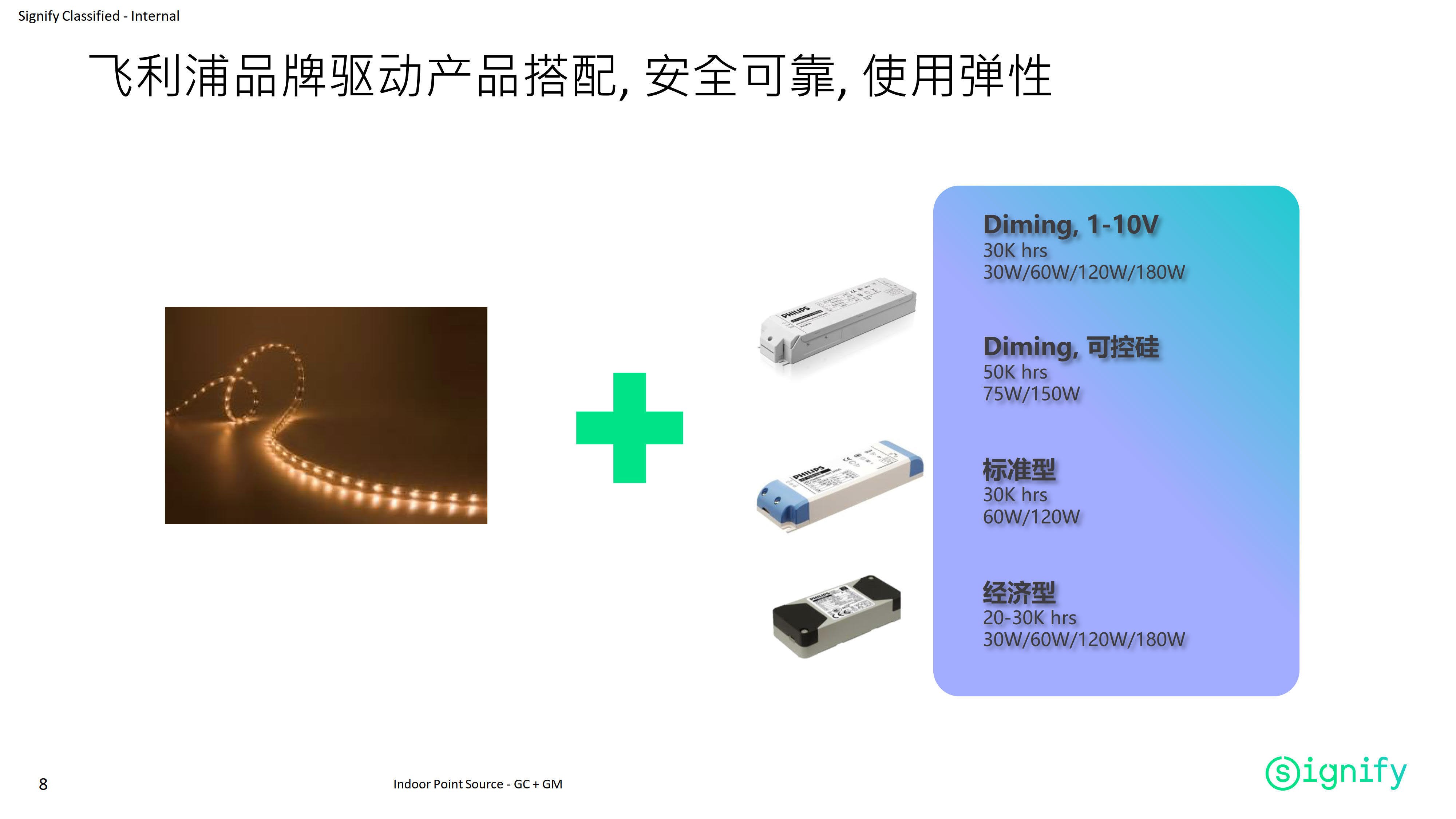 PHILIPS LED Strip light LS155 G4 2.8W 827 260lm 5M 24V 929002649901