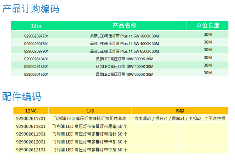 PHILIPS LED Strip  HLS288 10W 6500K 30M IP20 929002618601