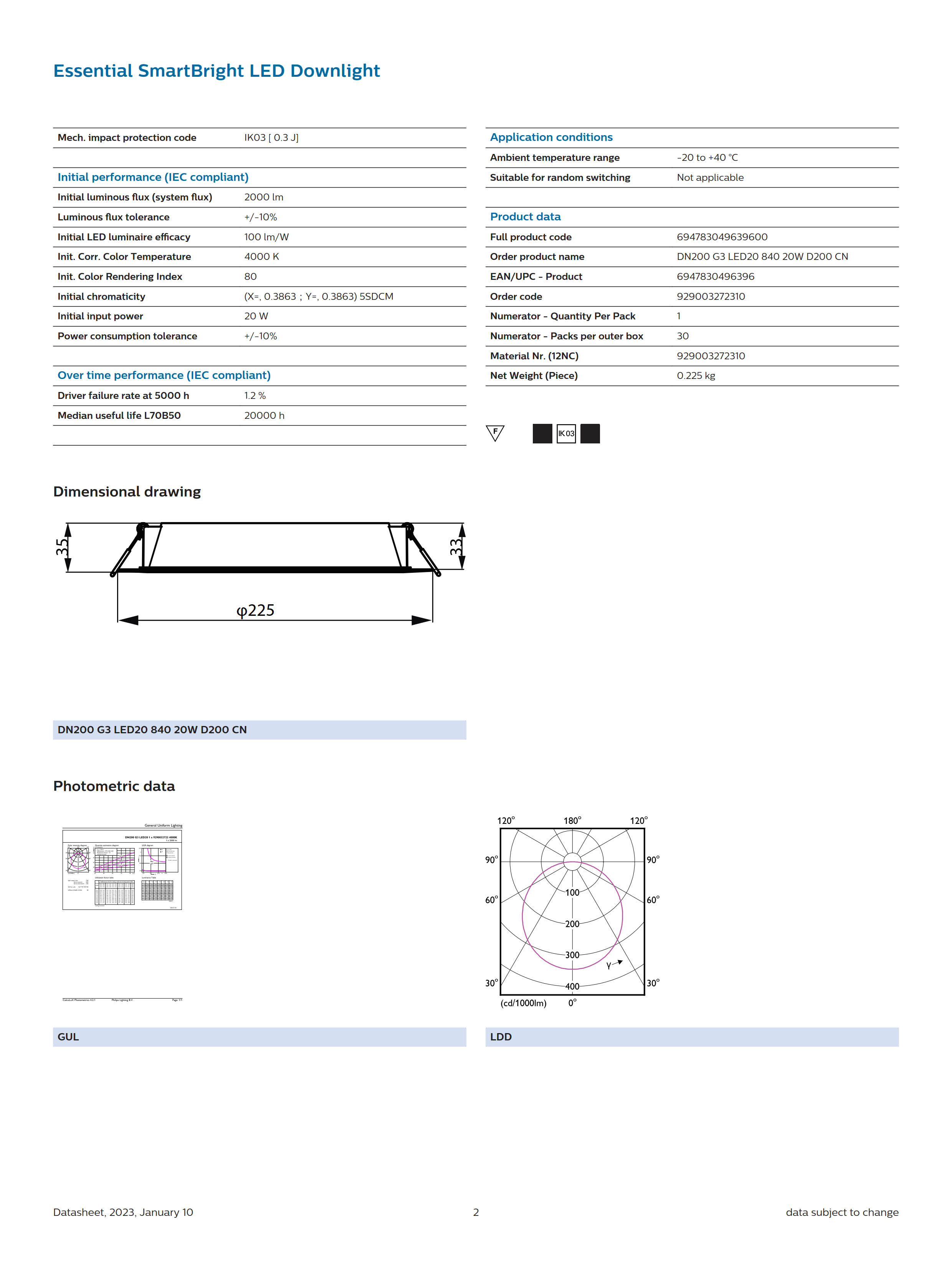 PHILIPS LED Downlight DN200 G3 LED20 840 20W D200 CN 929003272310