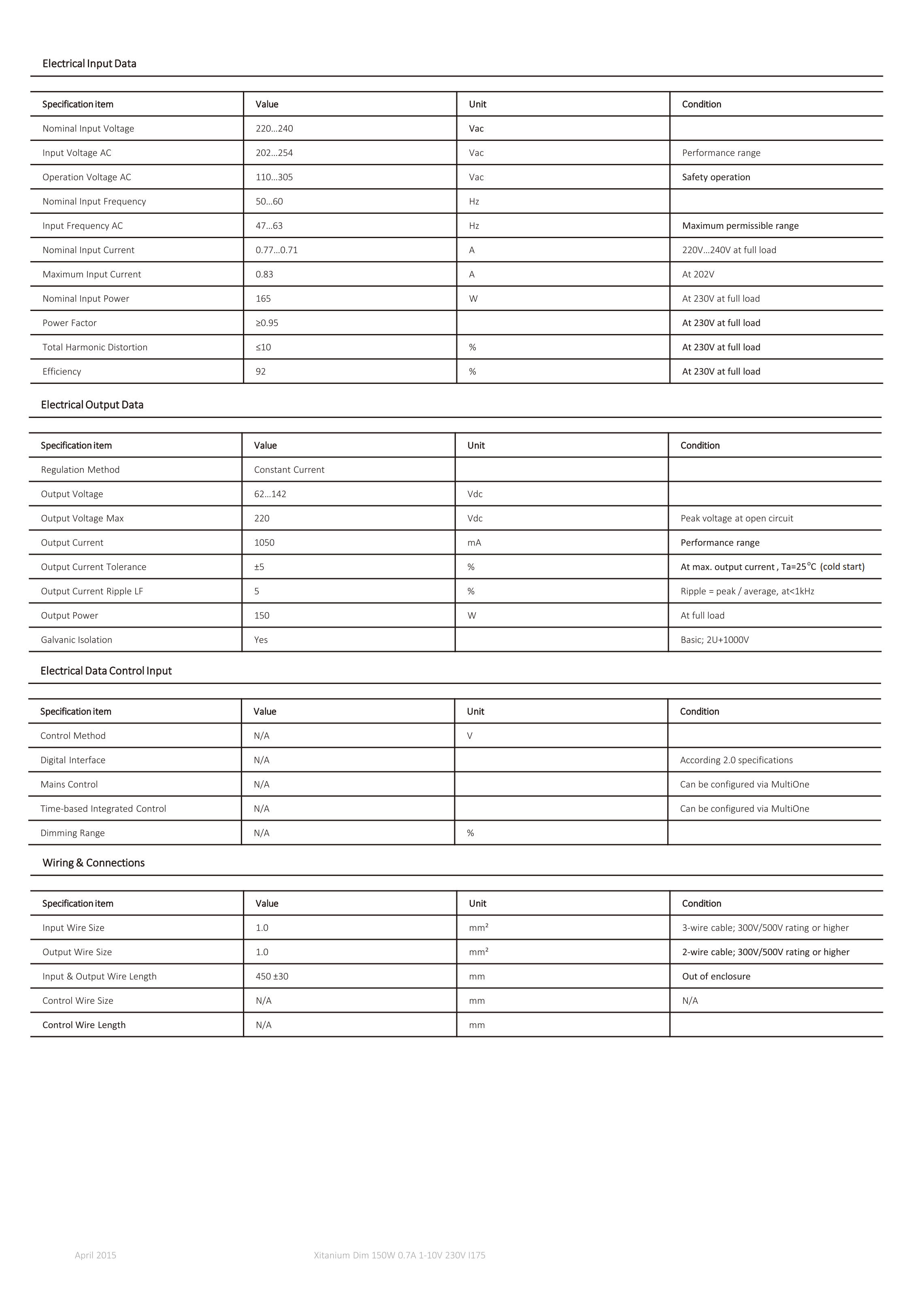 PHILIPS Xitanium 150W 1.05A 230V I175 929001400280