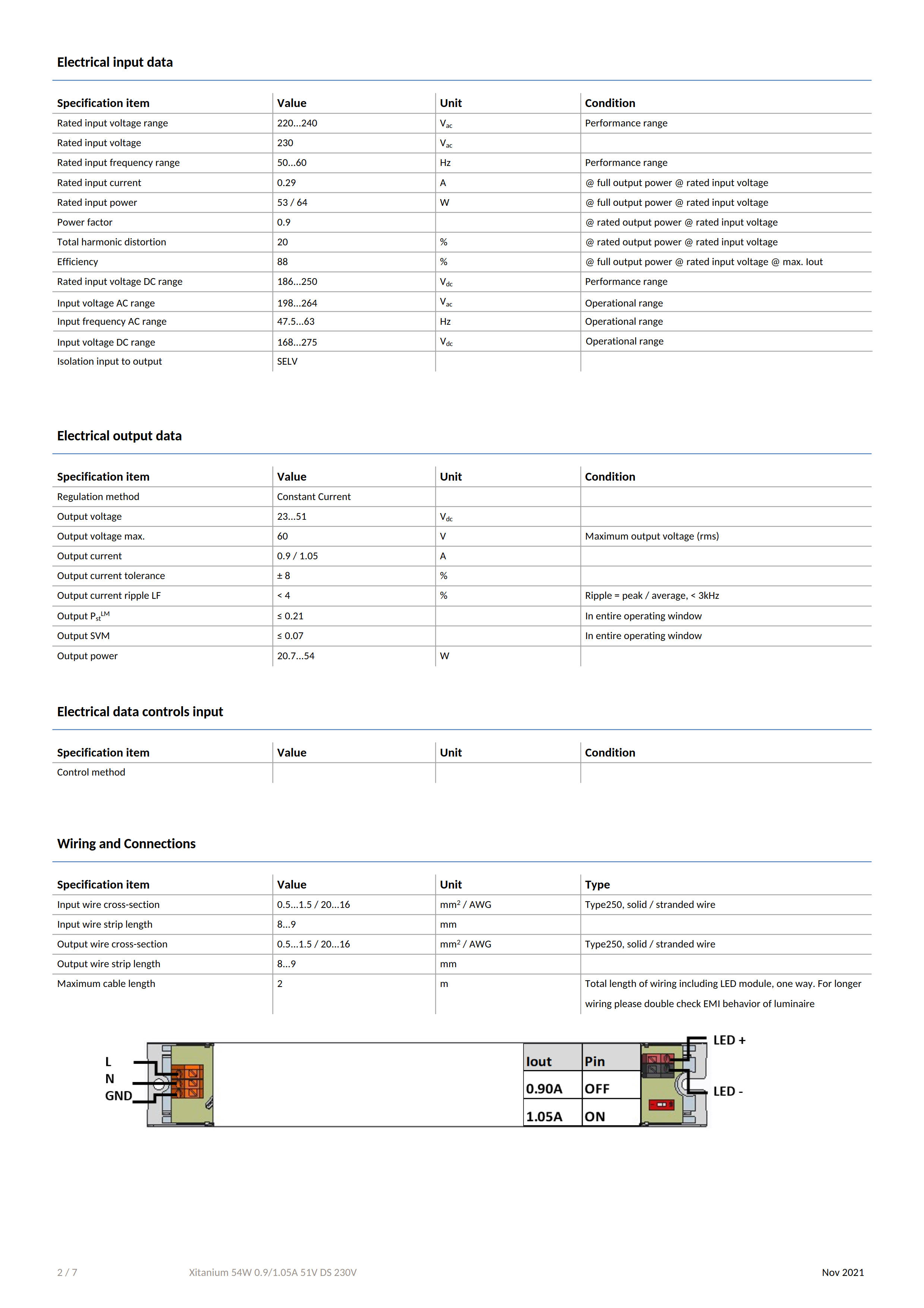 PHILIPS Xitanium 54W 0.9/1.05A 51V DS 230V 929002831980