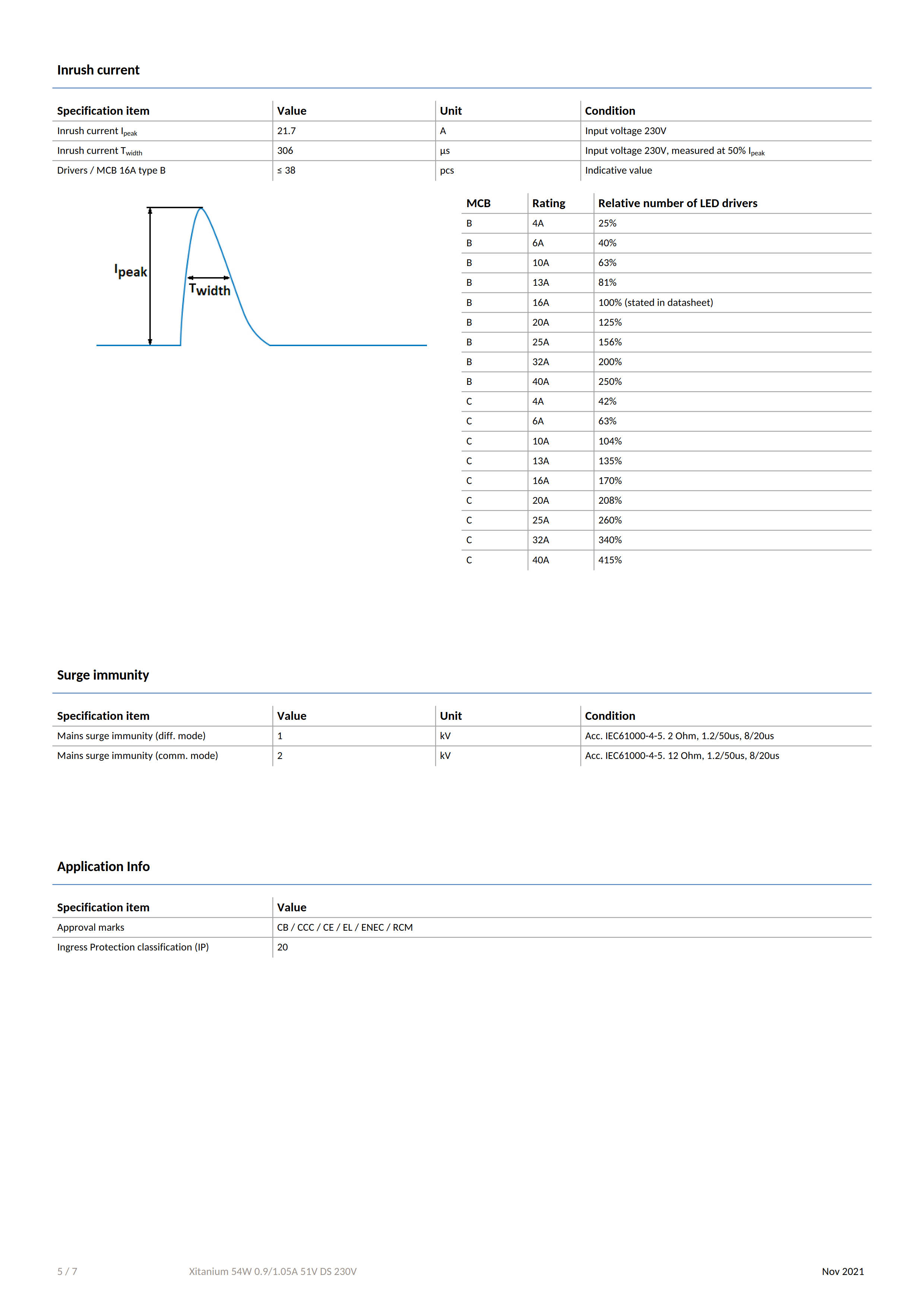 PHILIPS Xitanium 54W 0.9/1.05A 51V DS 230V 929002831980