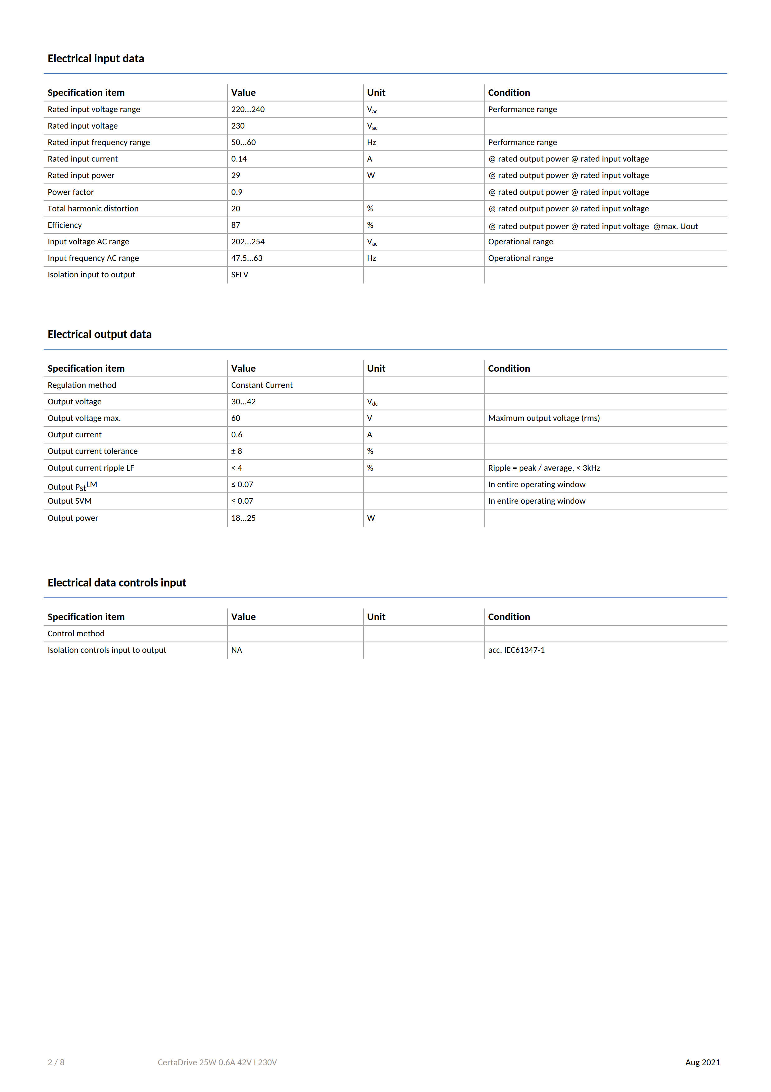 PHILIPS CertaDrive 25W 0.6A 42V I 230V 929002819380