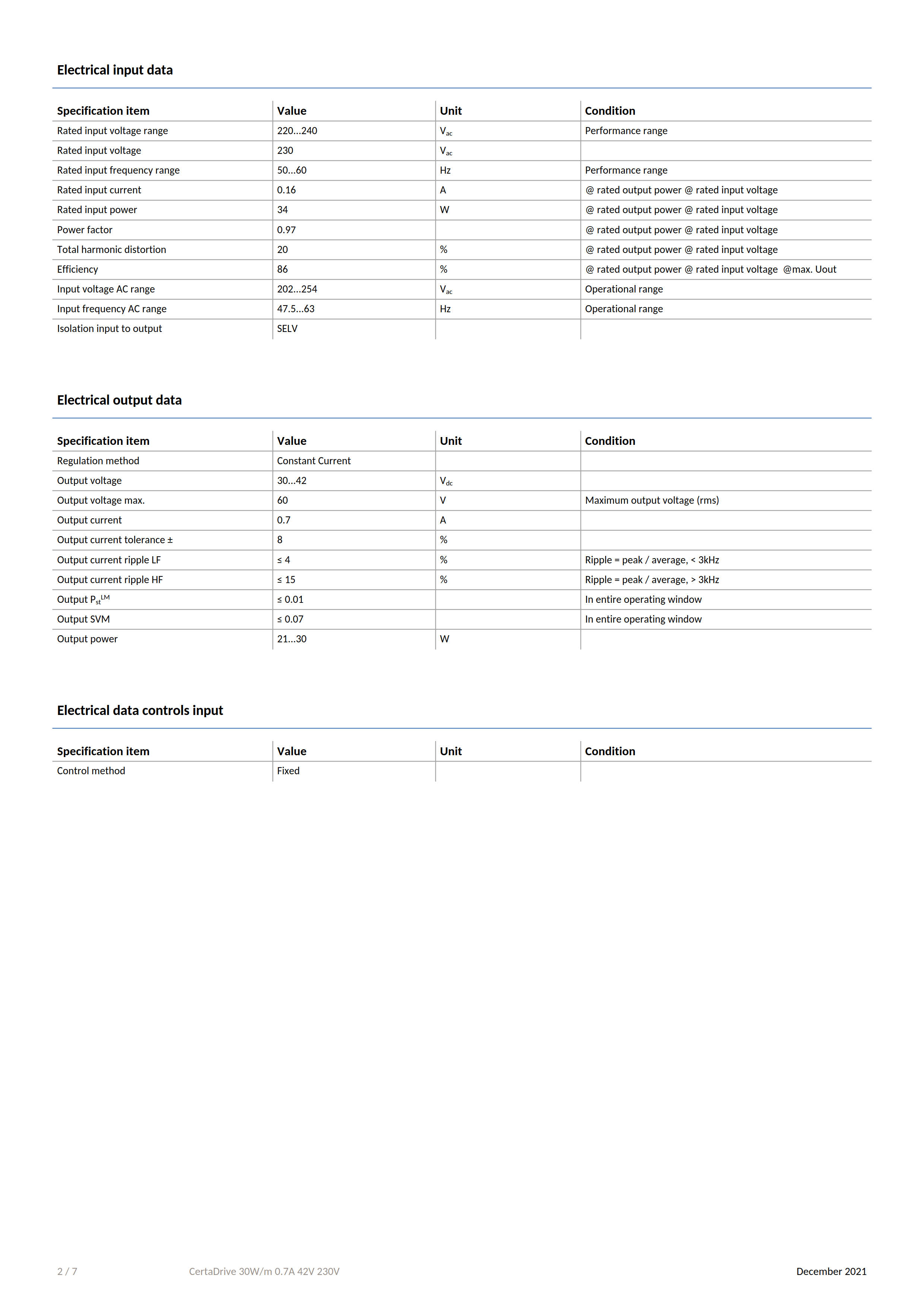 PHILIPS CertaDrive 30W/m 0.7A 42V 230V 929003387880