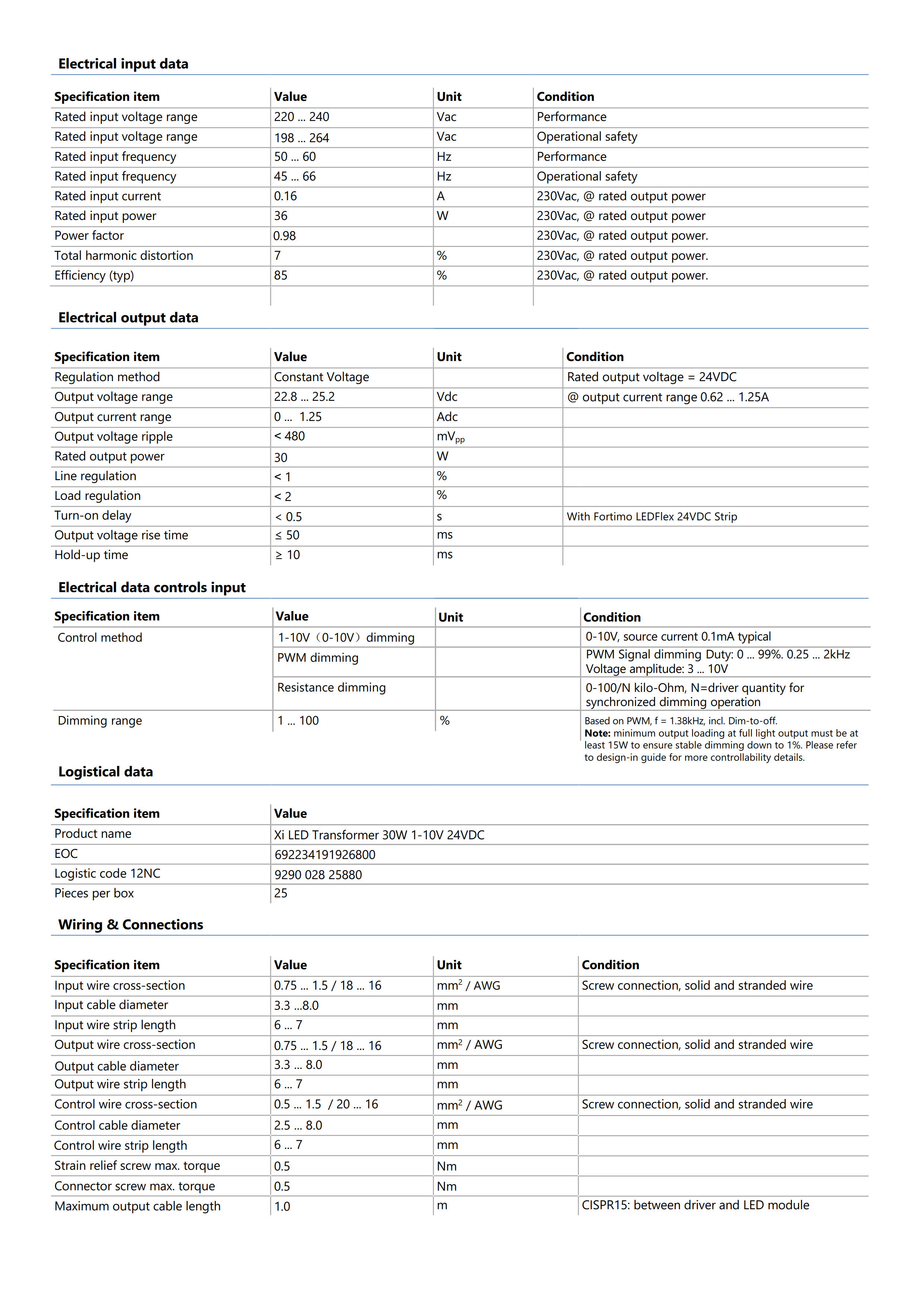 PHILIPS Xi LED Transformer 30W 1-10V 24VDC 929002825880