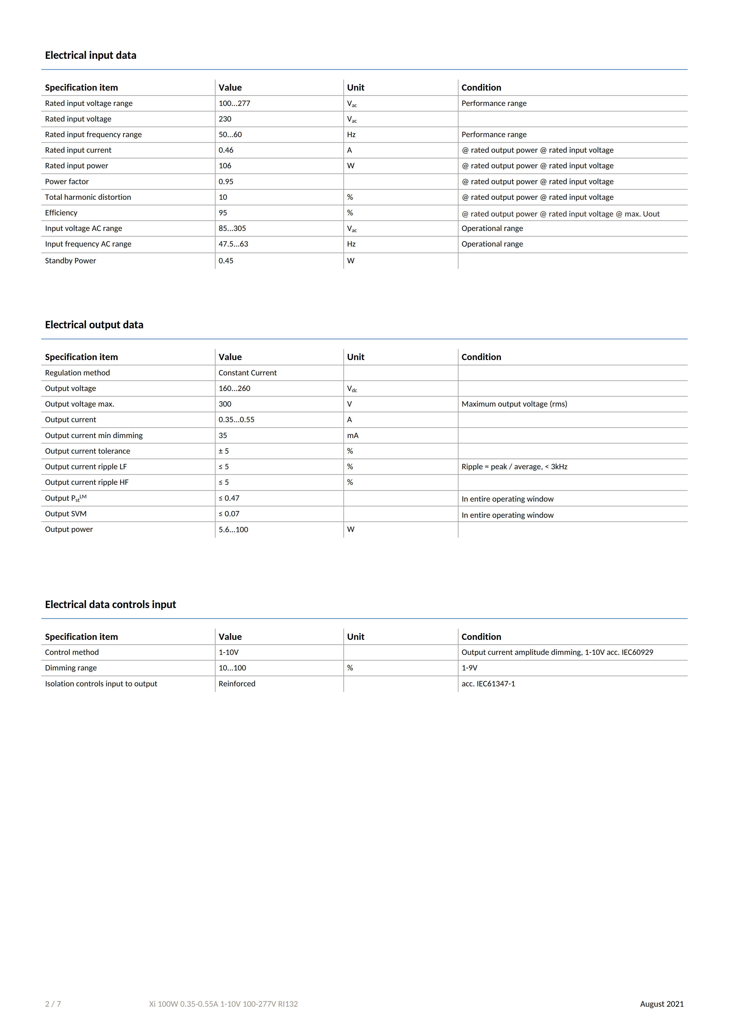 PHILIPS Xitanium High Bay LED Drivers Xi 100W 0.35-0.55A 1-10V 100-277V RI132 929002815080