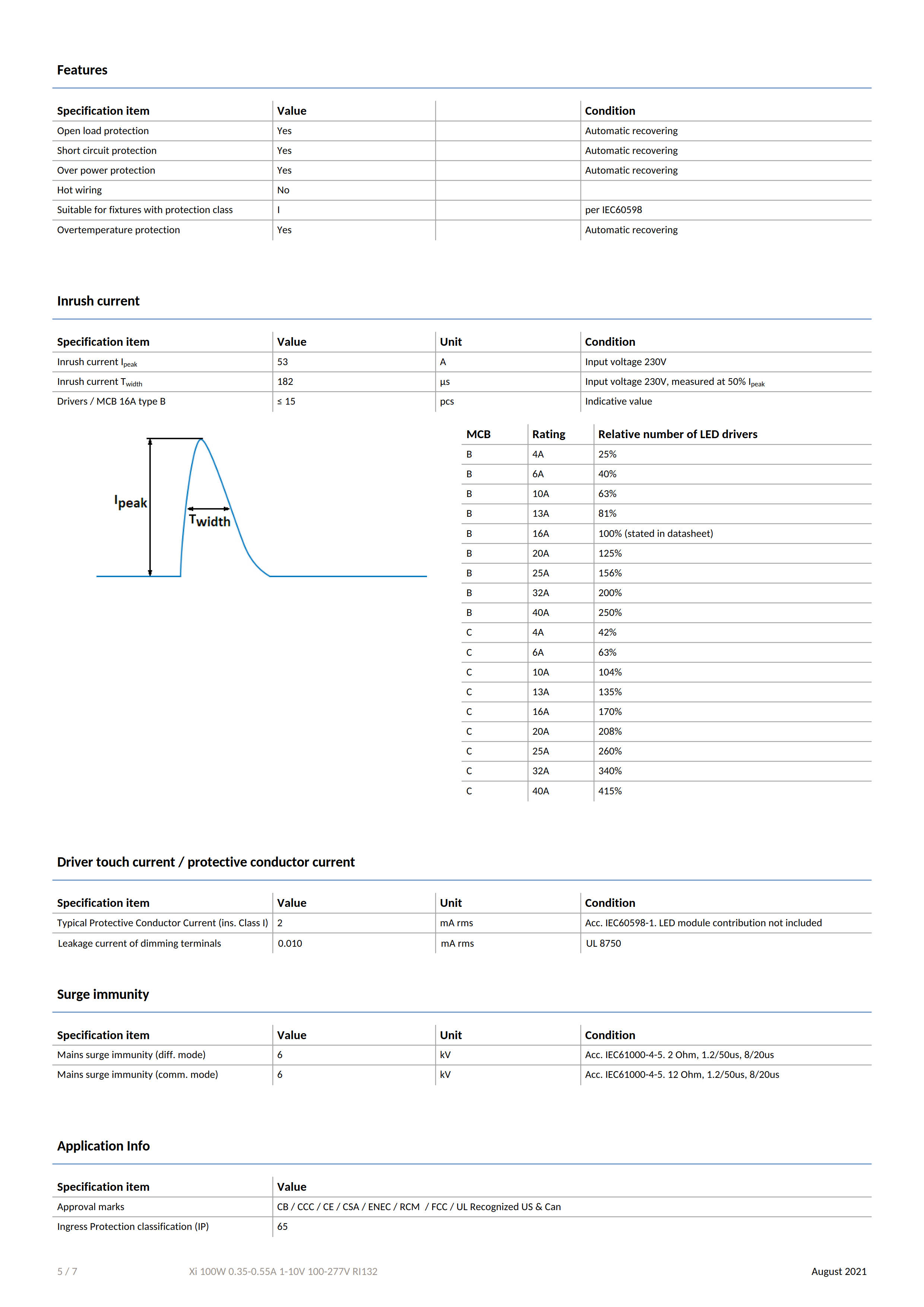 PHILIPS Xitanium High Bay LED Drivers Xi 100W 0.35-0.55A 1-10V 100-277V RI132 929002815080