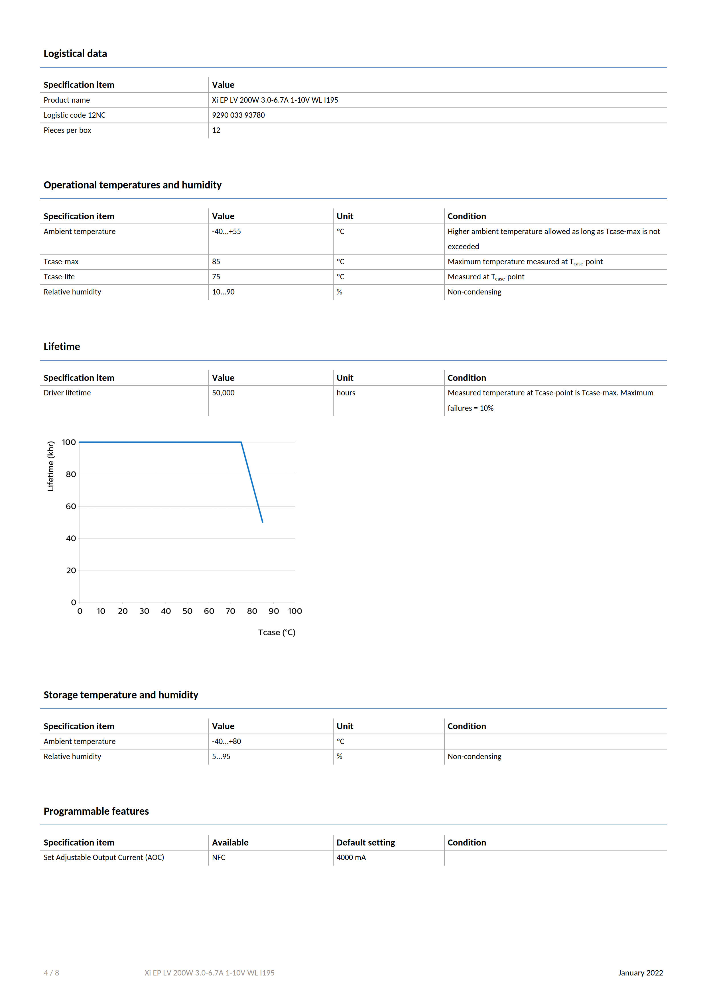 PHILIPS Xitanium Outdoor LED Drivers Xi EP LV 200W 3.0-6.7A 1-10V WL I195 929003393780