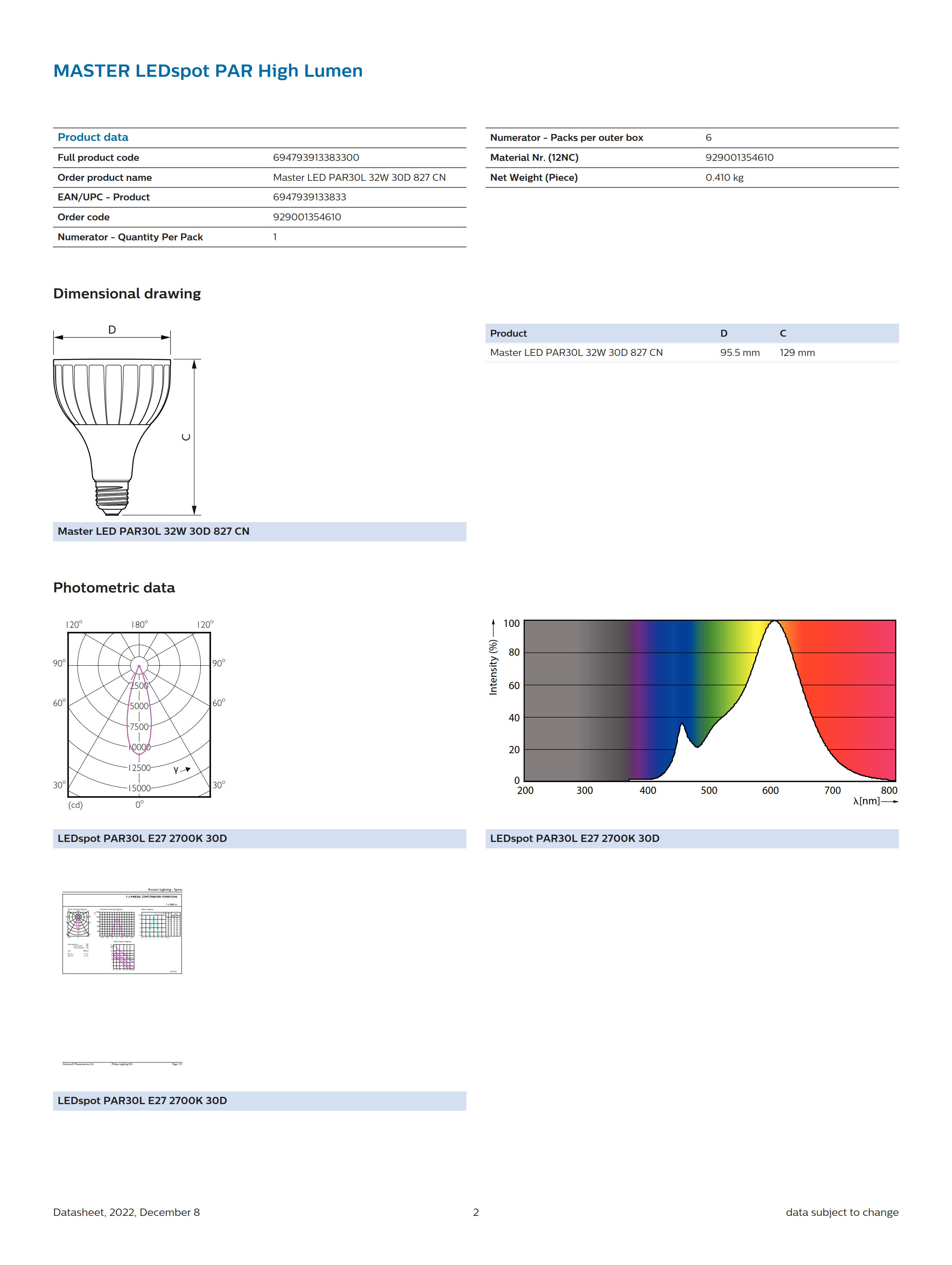 PHILIPS Master LED PAR30L 32W 30D 827 CN 929001354610