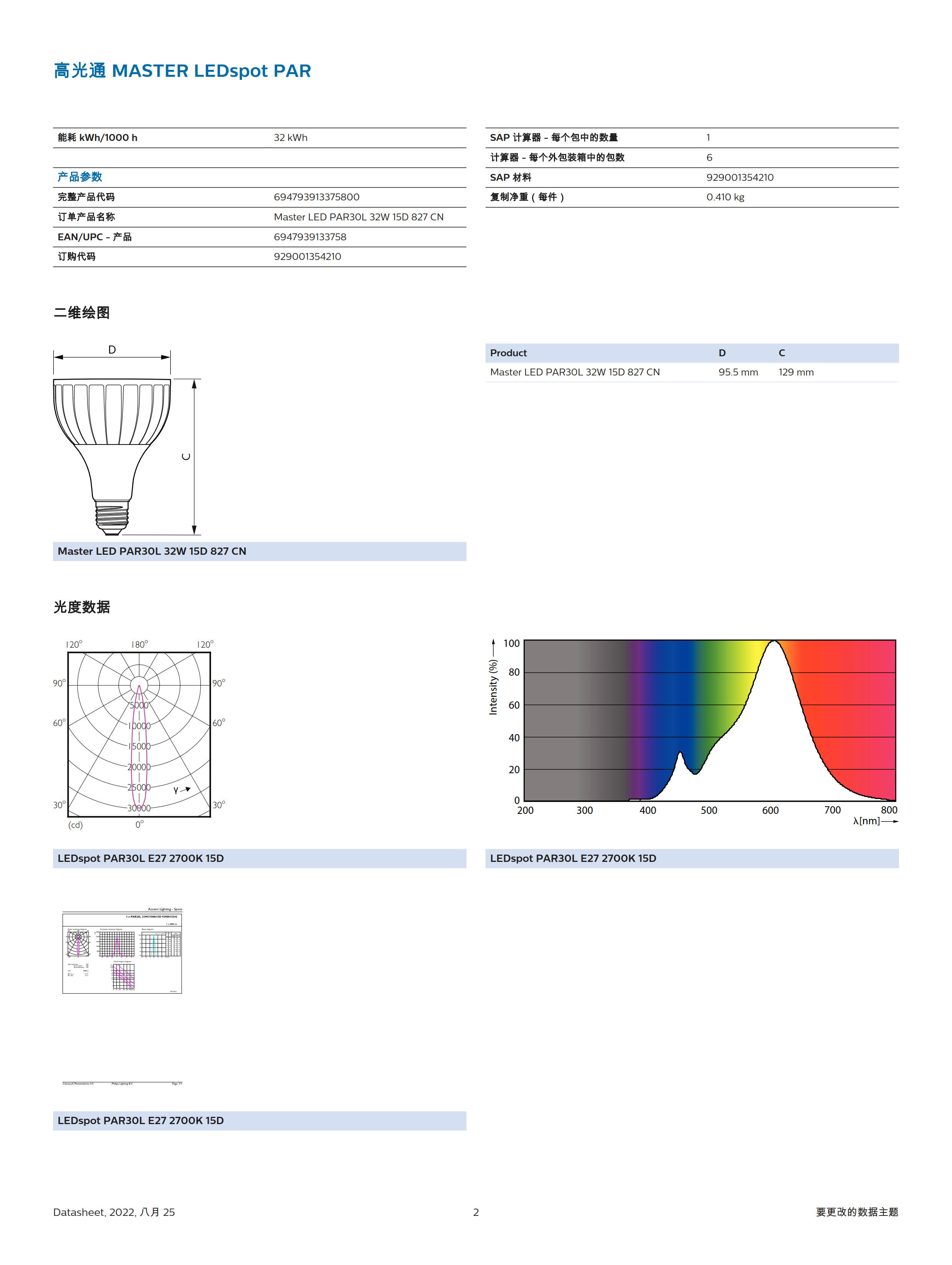 PHILIPS Master LED PAR30L 32W 15D 827 CN 929001354210