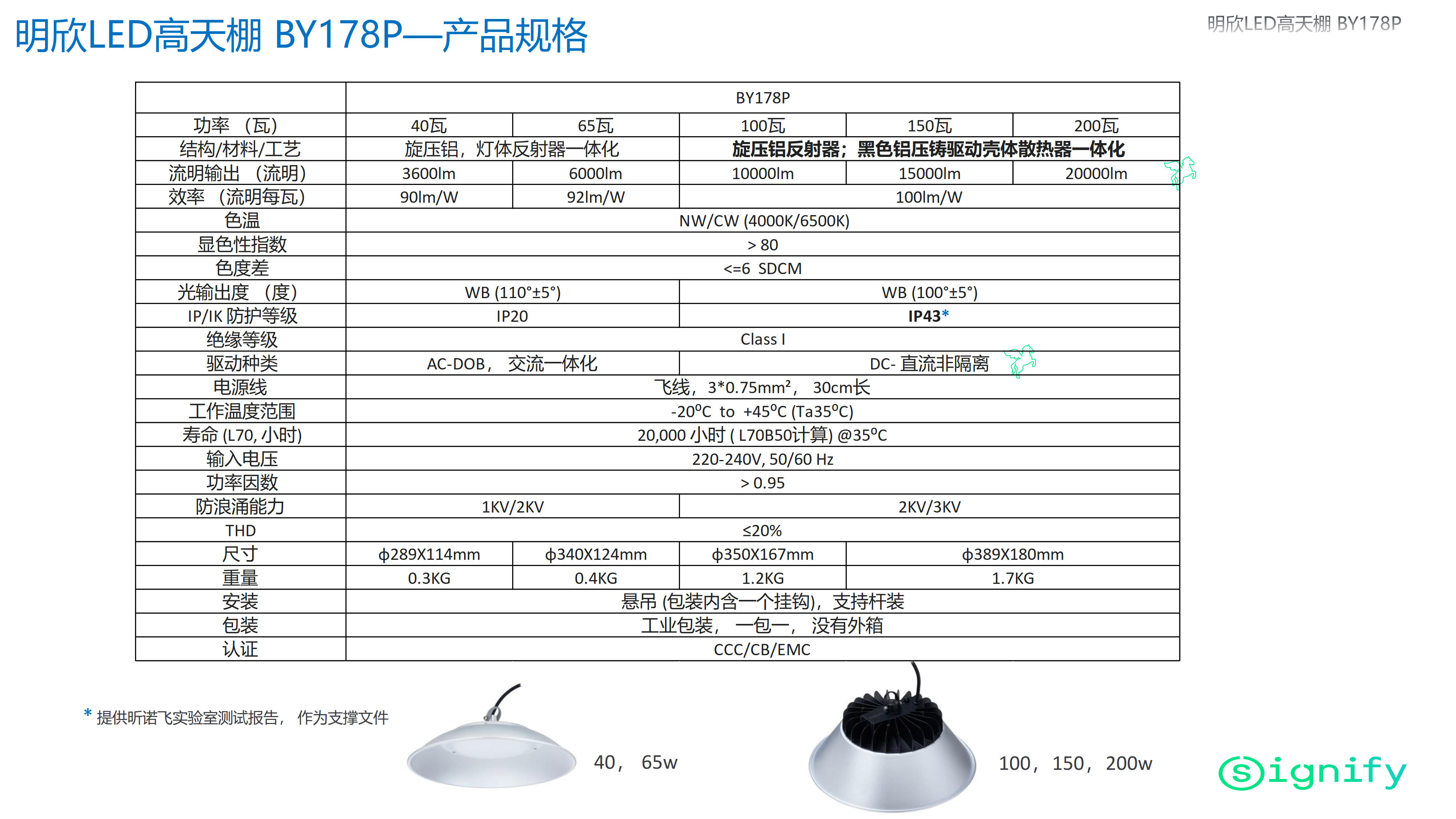 PHILIPS LED high bay light BY178P 40W CW PSU 911401836485