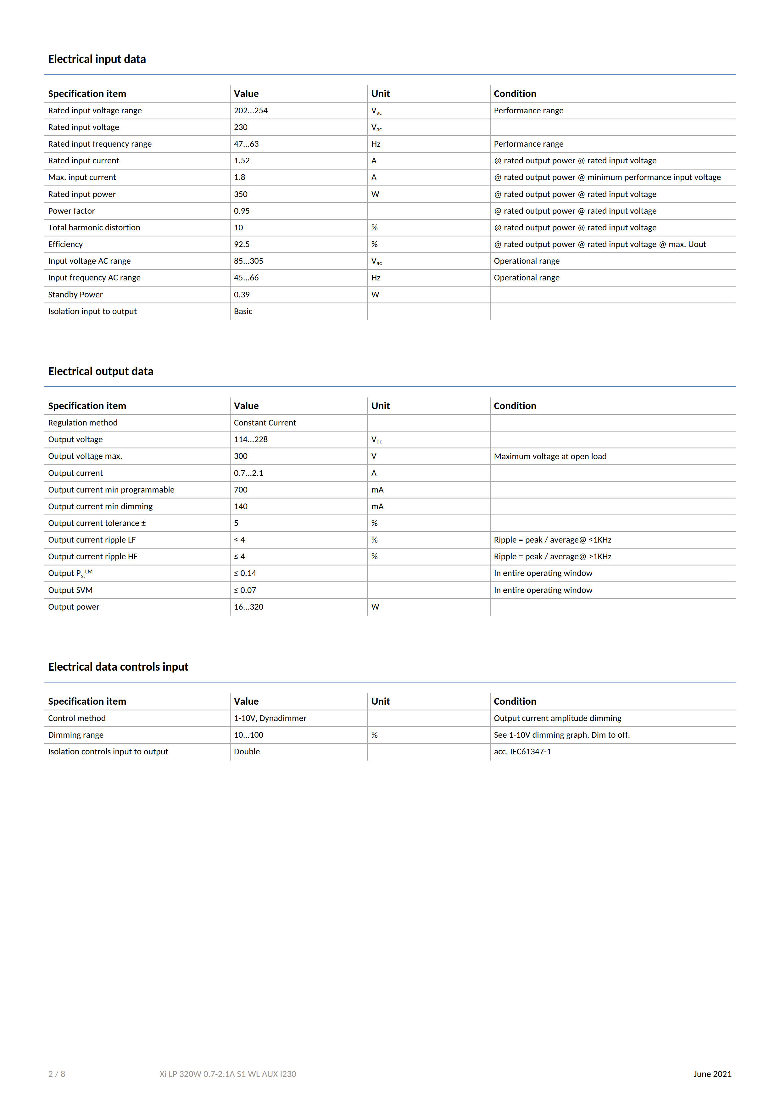 PHILIPS Xi LP 320W 0.7-2.1A S1 WL AUX I230 929002882780