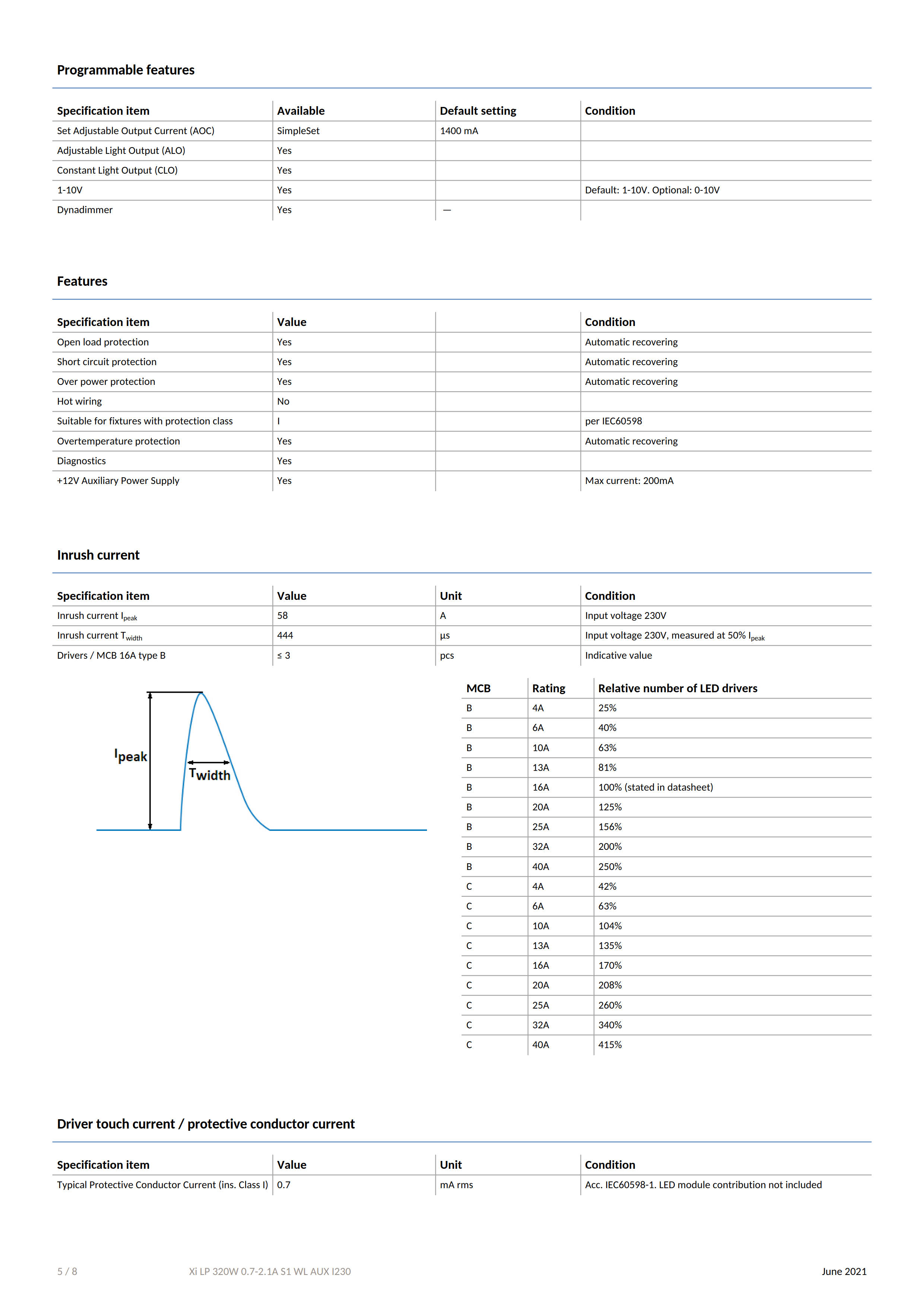 PHILIPS Xi LP 320W 0.7-2.1A S1 WL AUX I230 929002882780