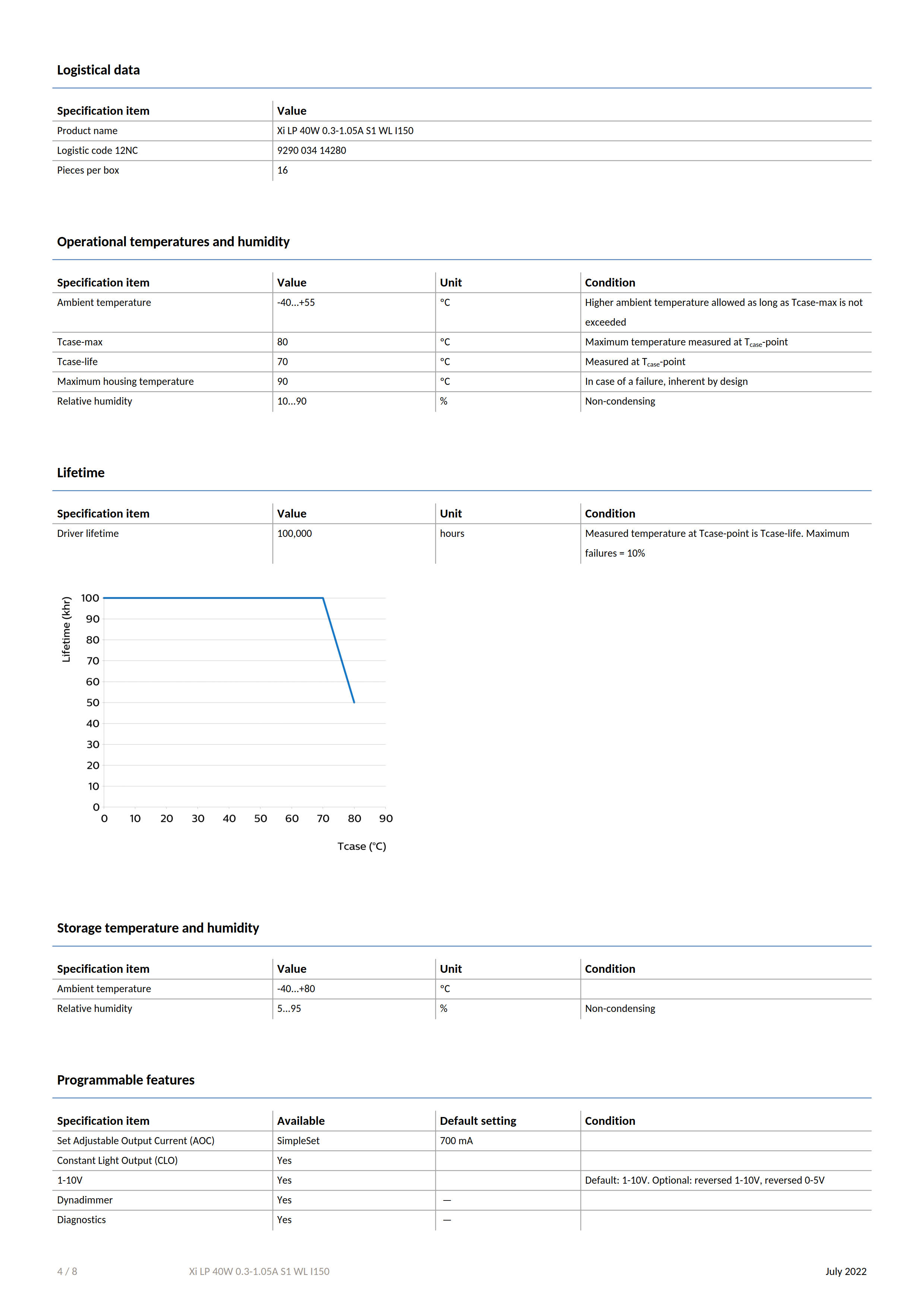 PHILIPS Xi LP 40W 0.3-1.05A S1 WL I150 929003414280